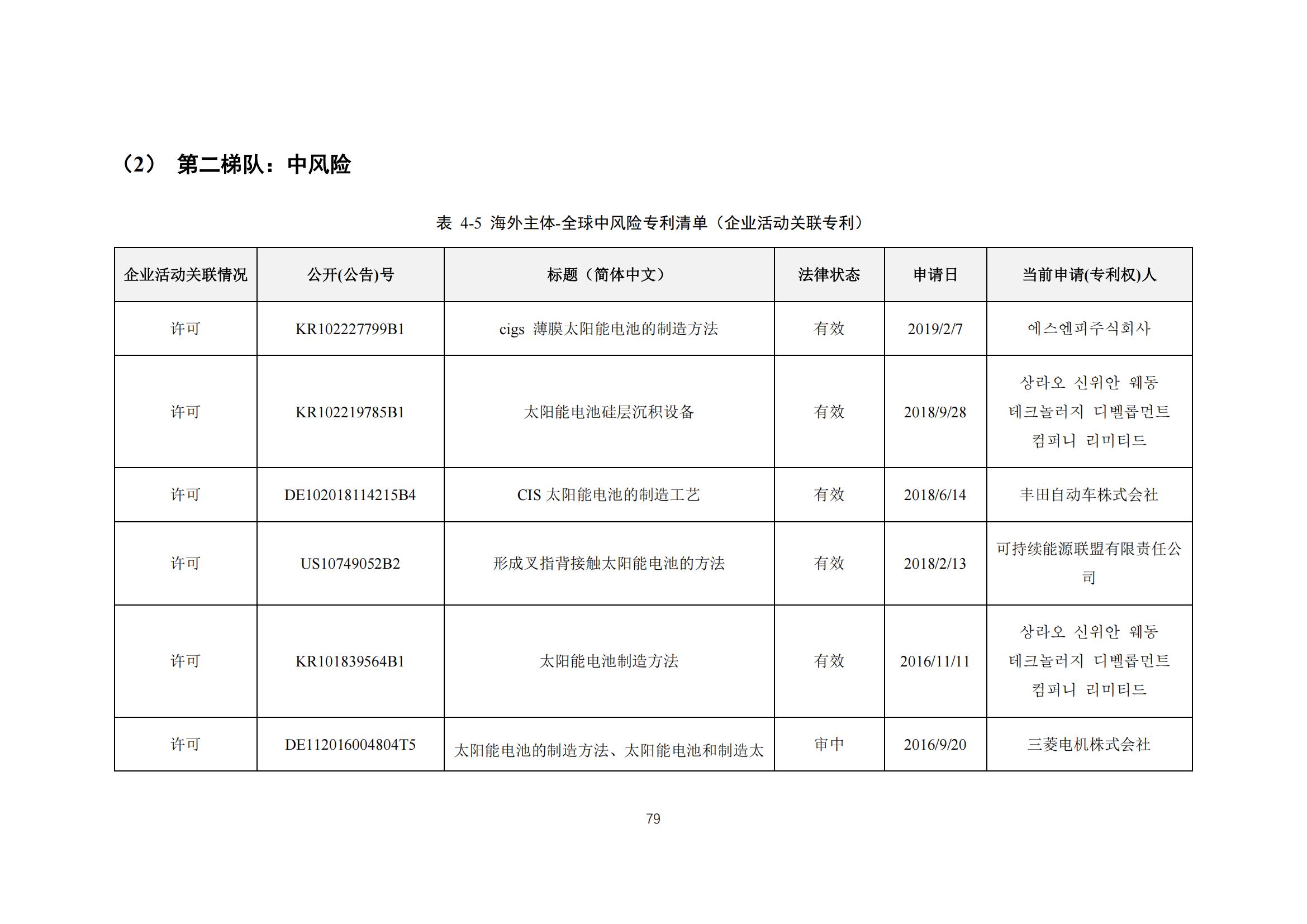 《太陽能電池片產(chǎn)業(yè)海外專利預警分析報告》全文發(fā)布！