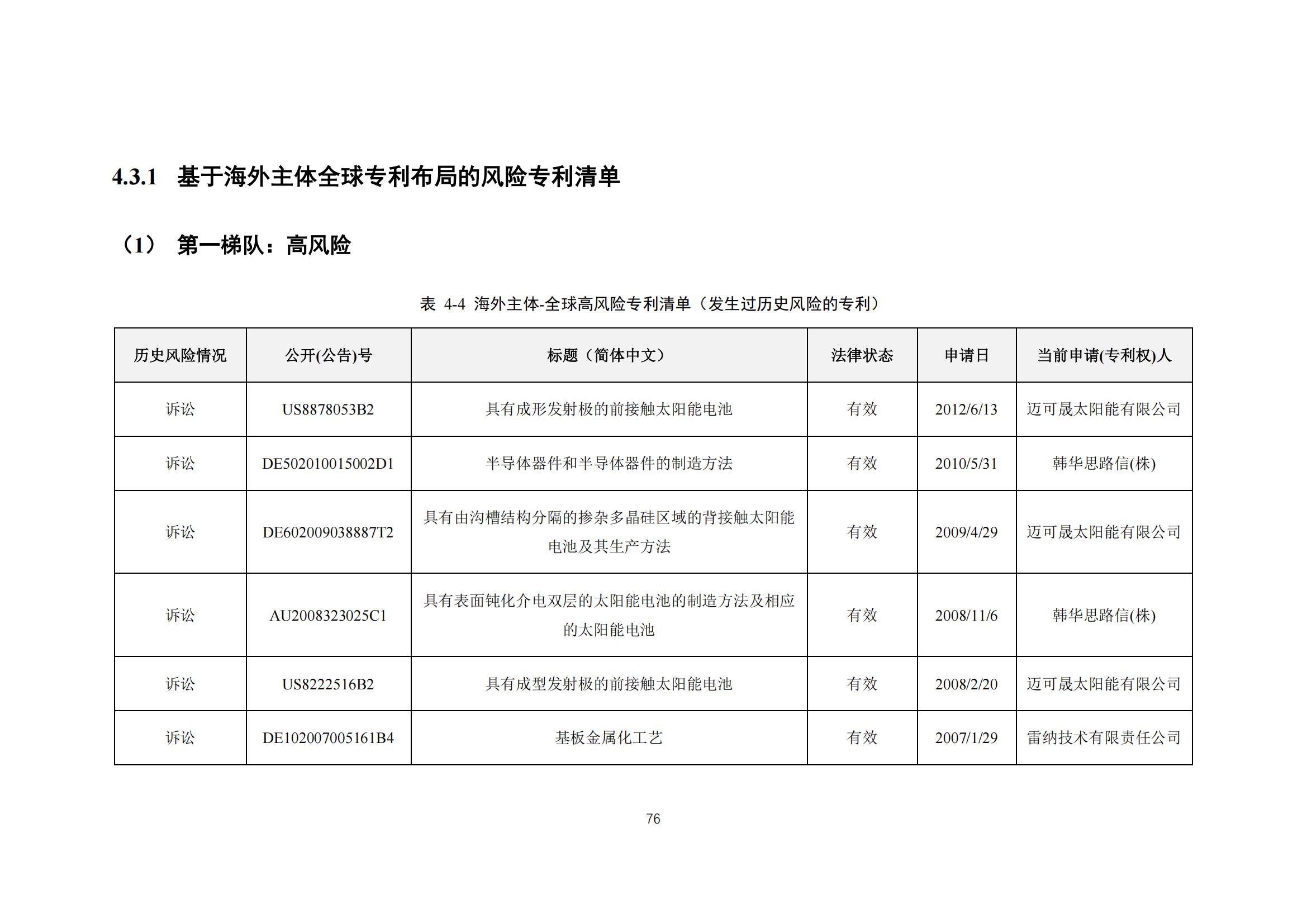 《太陽能電池片產(chǎn)業(yè)海外專利預警分析報告》全文發(fā)布！