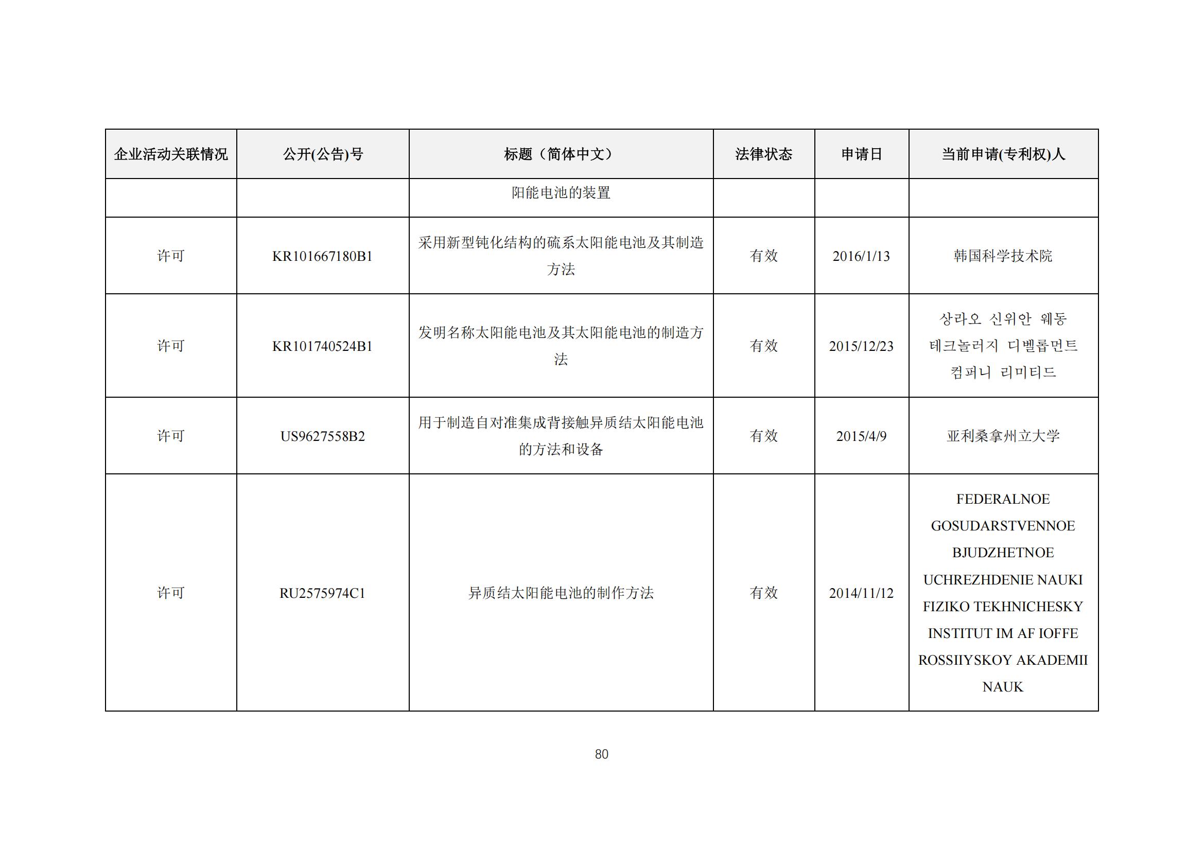 《太陽能電池片產(chǎn)業(yè)海外專利預警分析報告》全文發(fā)布！