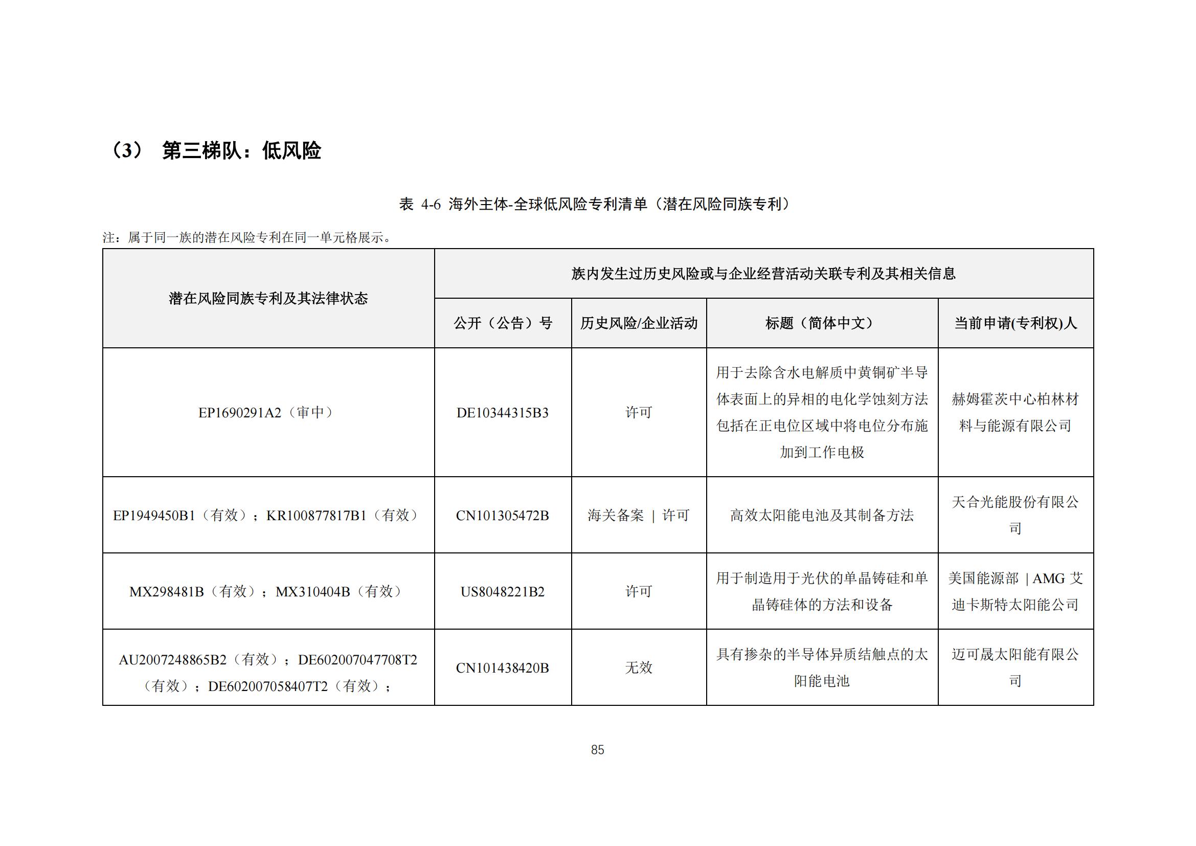 《太陽能電池片產(chǎn)業(yè)海外專利預警分析報告》全文發(fā)布！