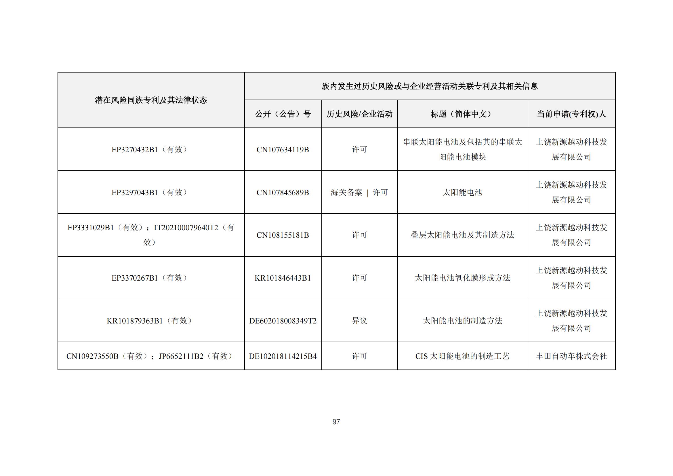 《太陽能電池片產(chǎn)業(yè)海外專利預警分析報告》全文發(fā)布！