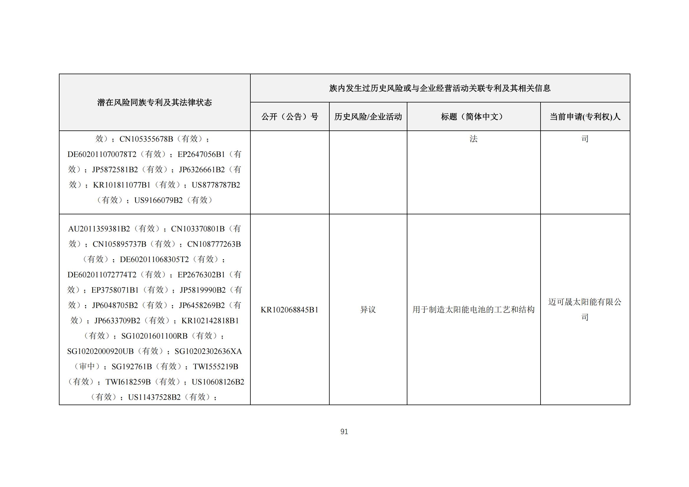 《太陽能電池片產(chǎn)業(yè)海外專利預警分析報告》全文發(fā)布！