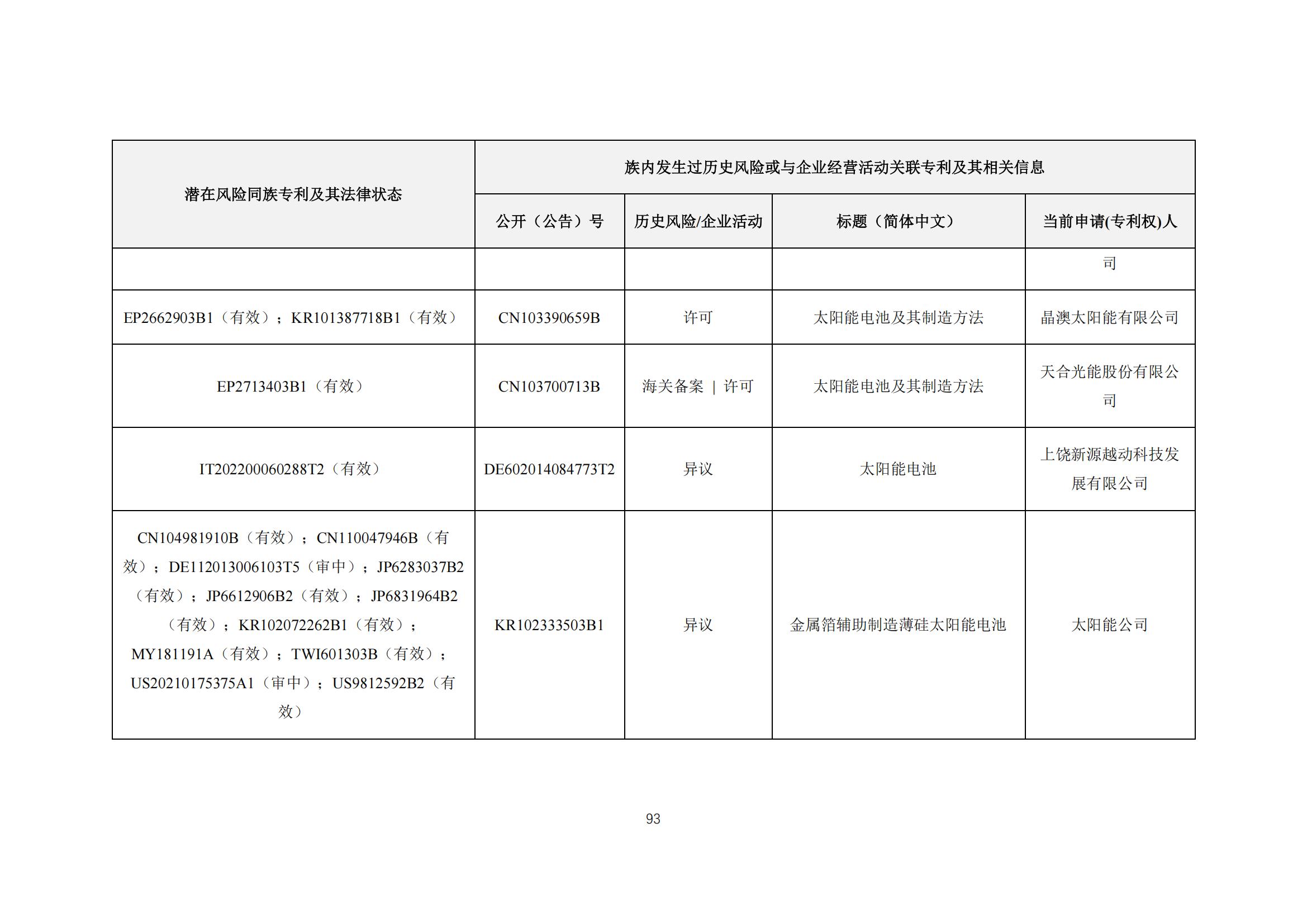 《太陽能電池片產(chǎn)業(yè)海外專利預警分析報告》全文發(fā)布！