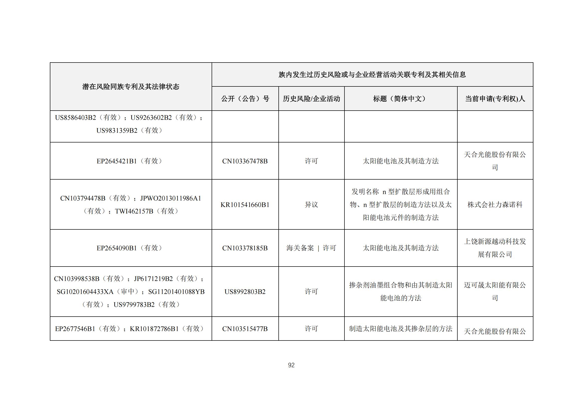 《太陽能電池片產(chǎn)業(yè)海外專利預警分析報告》全文發(fā)布！