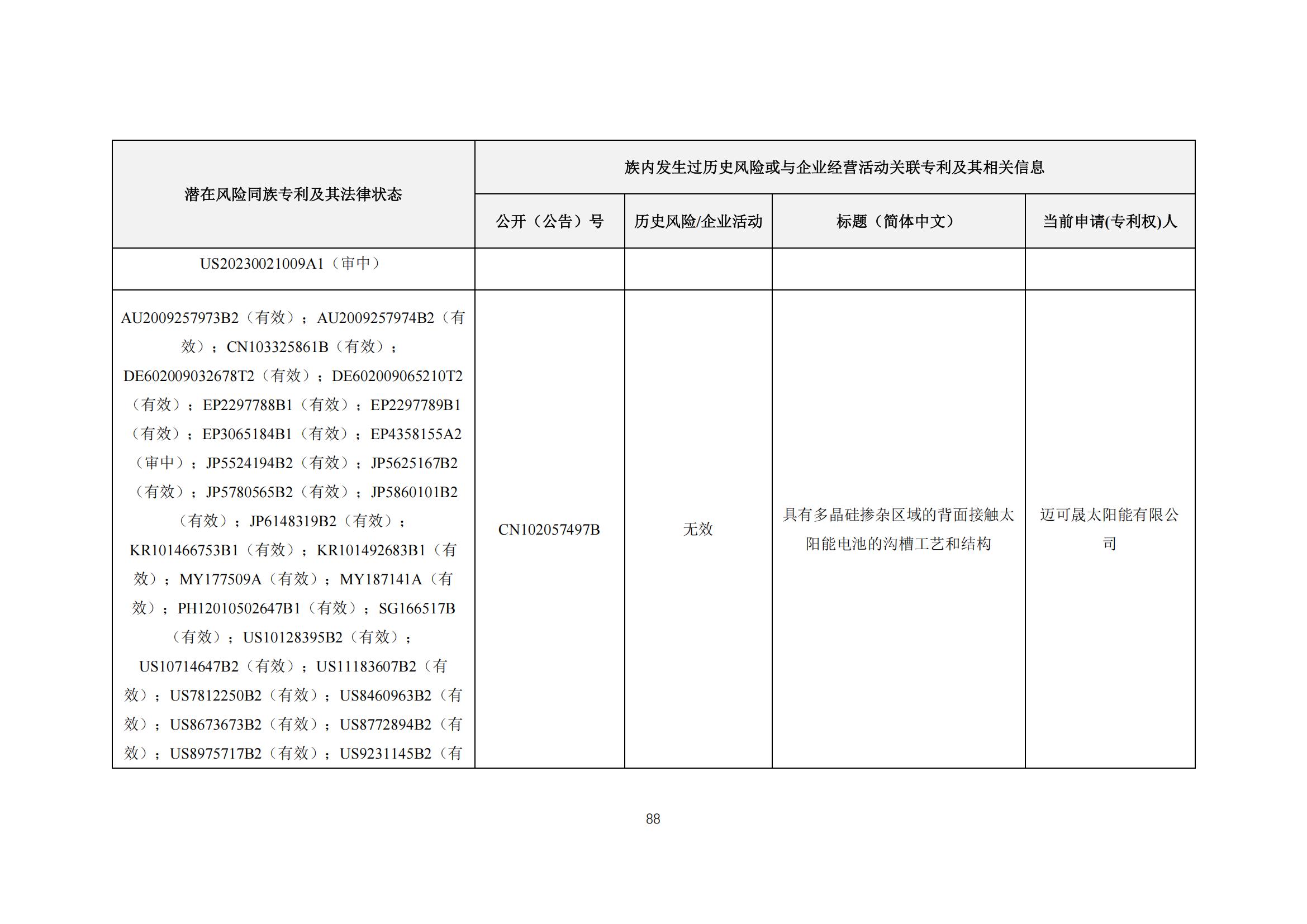 《太陽能電池片產(chǎn)業(yè)海外專利預警分析報告》全文發(fā)布！