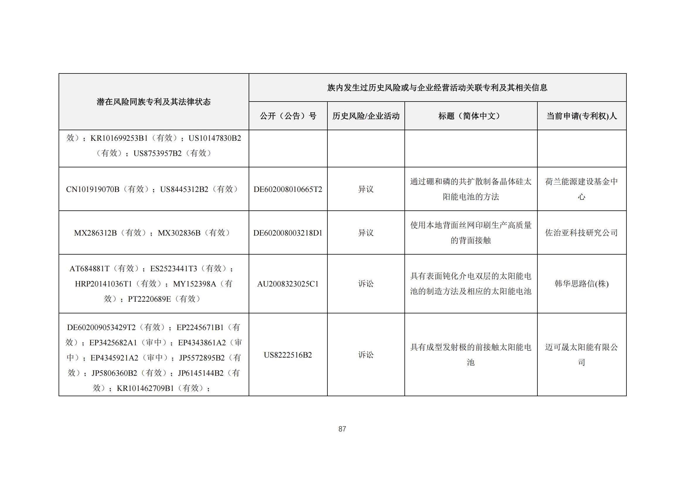 《太陽能電池片產(chǎn)業(yè)海外專利預警分析報告》全文發(fā)布！