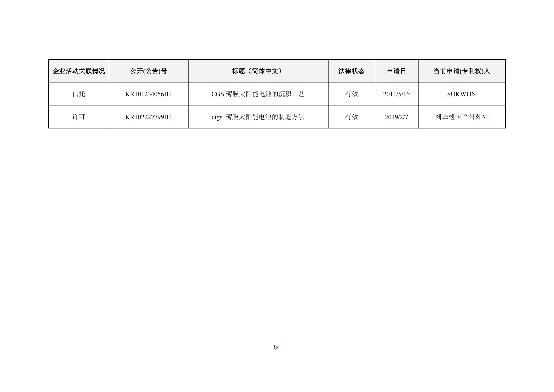 《太陽能電池片產(chǎn)業(yè)海外專利預警分析報告》全文發(fā)布！