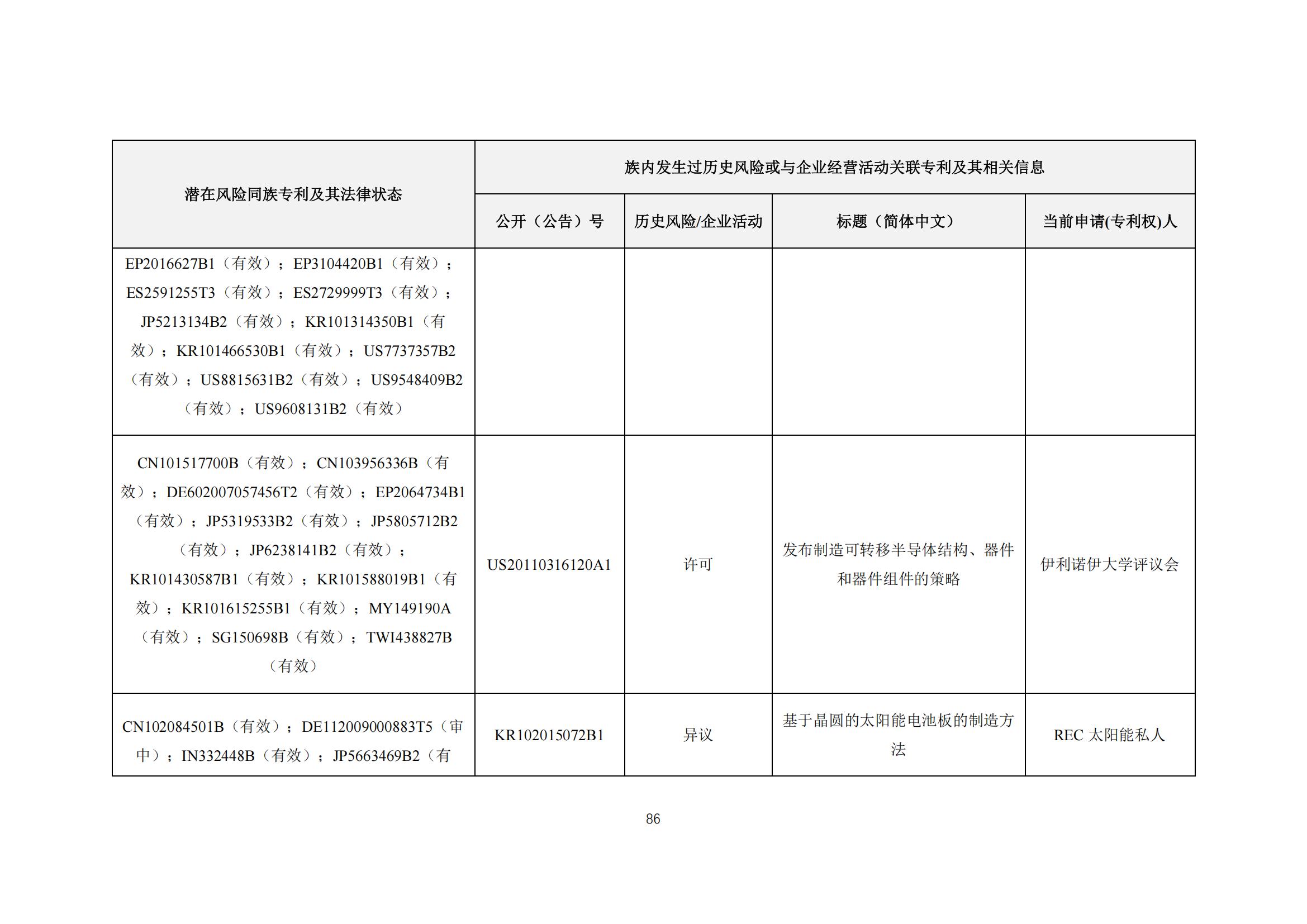 《太陽能電池片產(chǎn)業(yè)海外專利預警分析報告》全文發(fā)布！