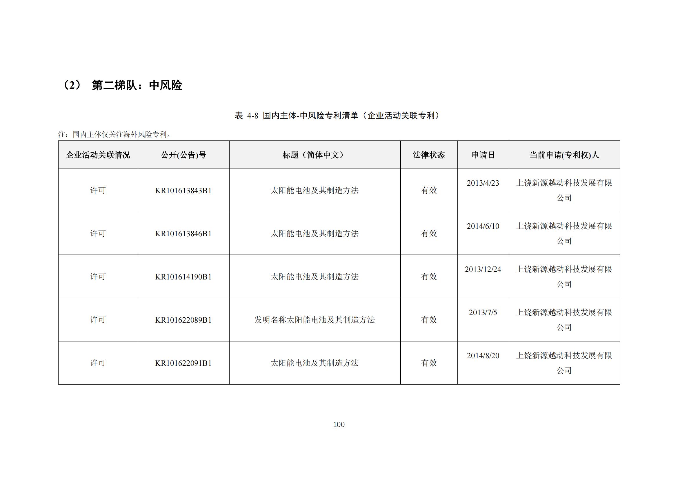 《太陽能電池片產(chǎn)業(yè)海外專利預警分析報告》全文發(fā)布！