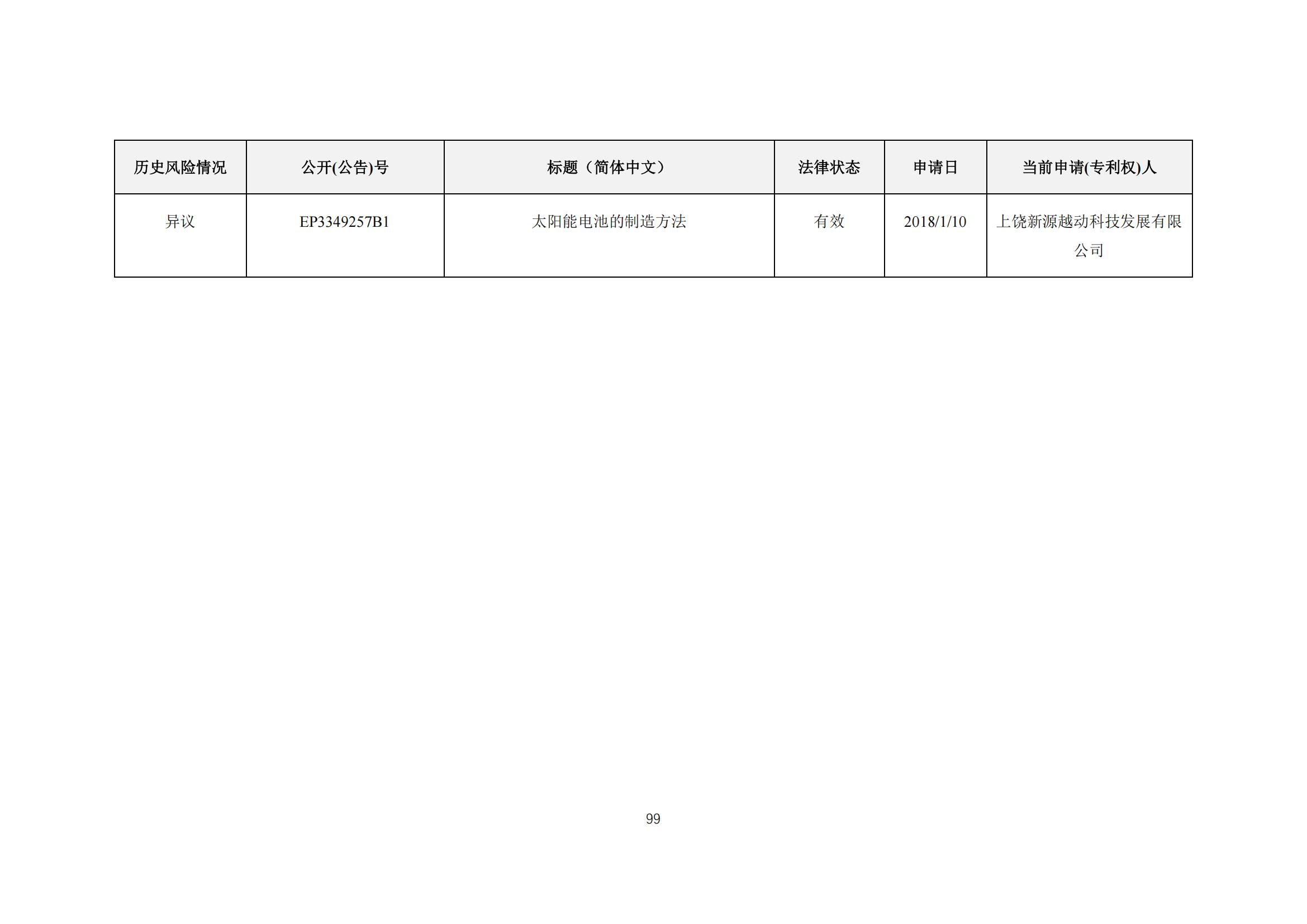 《太陽能電池片產(chǎn)業(yè)海外專利預警分析報告》全文發(fā)布！