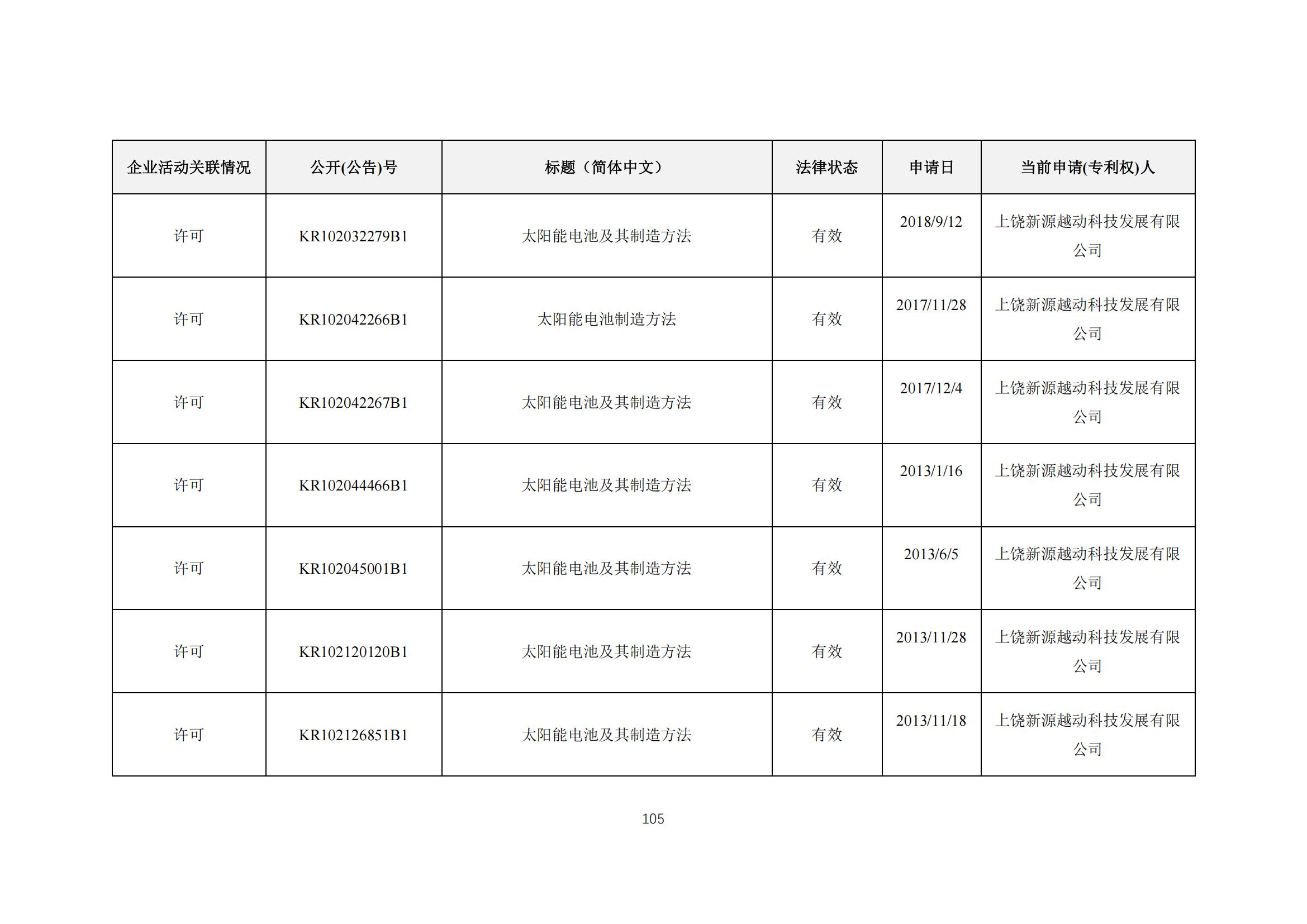 《太陽能電池片產(chǎn)業(yè)海外專利預警分析報告》全文發(fā)布！