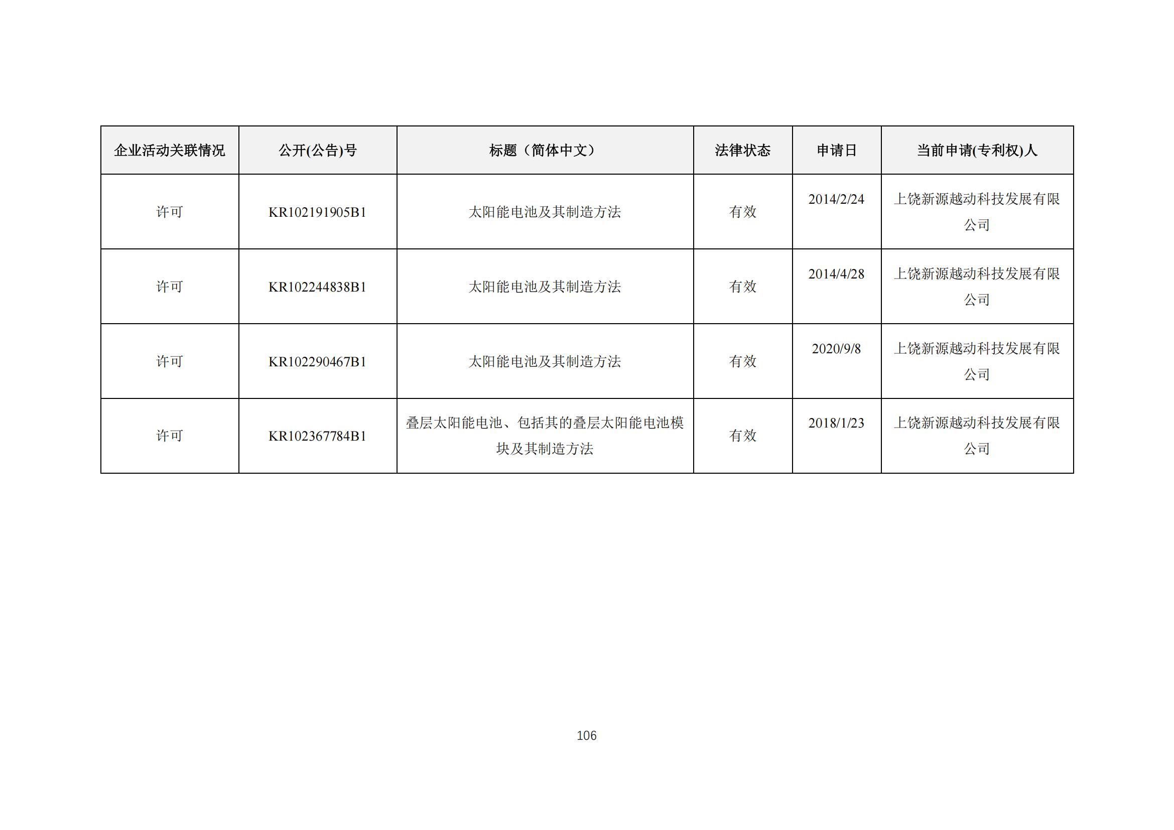 《太陽能電池片產(chǎn)業(yè)海外專利預警分析報告》全文發(fā)布！