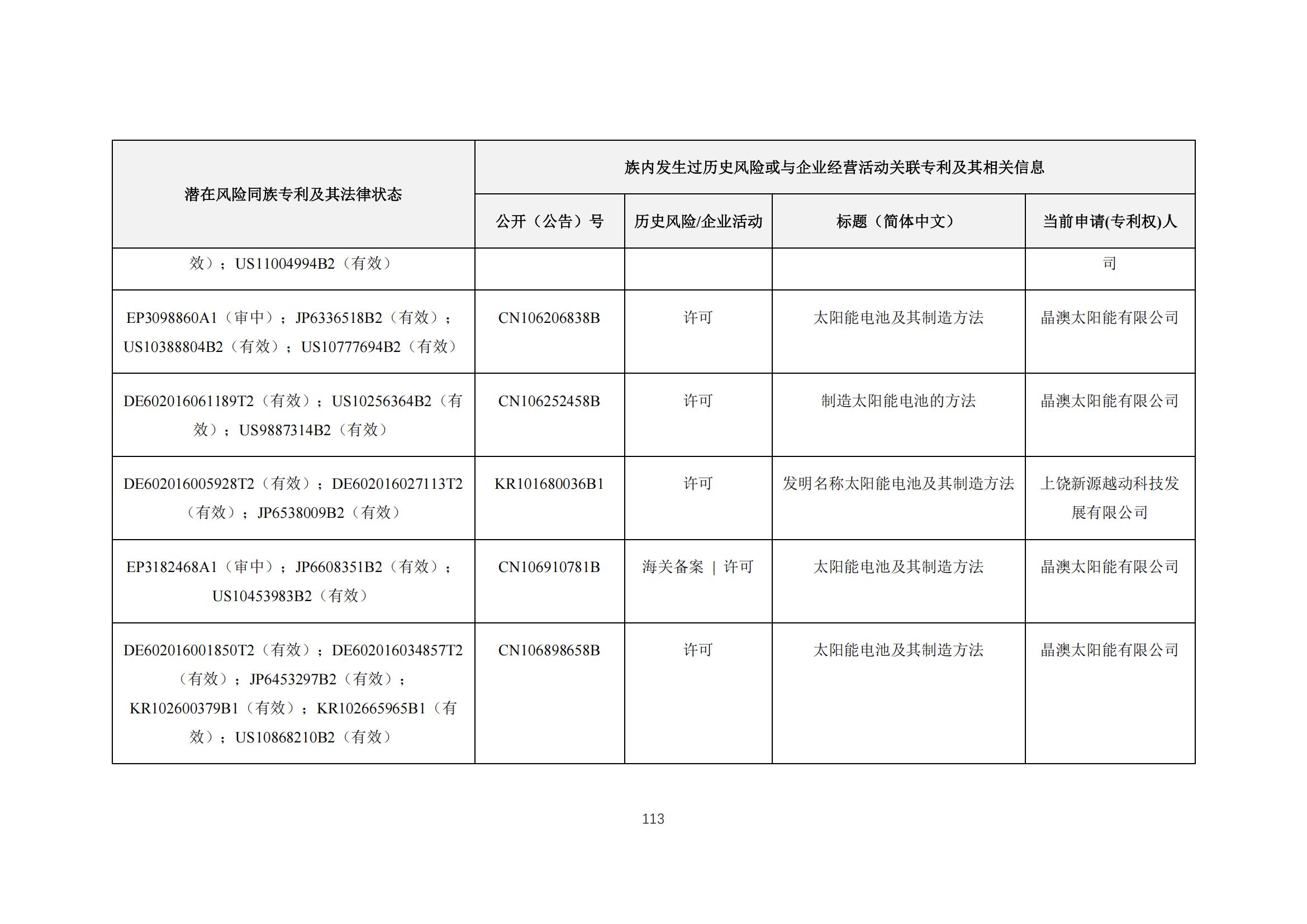 《太陽能電池片產(chǎn)業(yè)海外專利預警分析報告》全文發(fā)布！