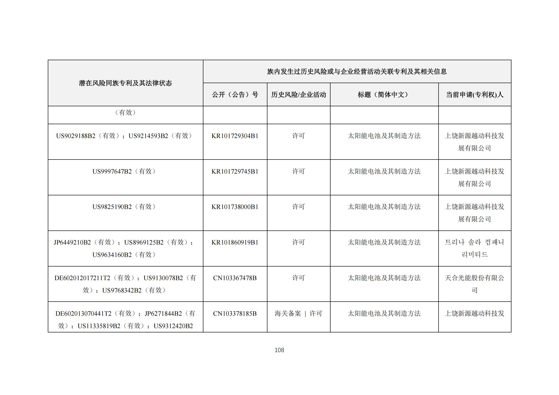 《太陽能電池片產(chǎn)業(yè)海外專利預警分析報告》全文發(fā)布！