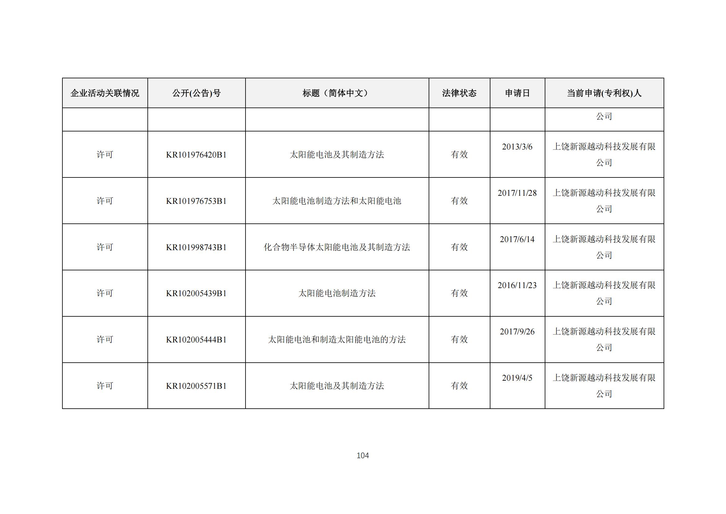 《太陽能電池片產(chǎn)業(yè)海外專利預警分析報告》全文發(fā)布！