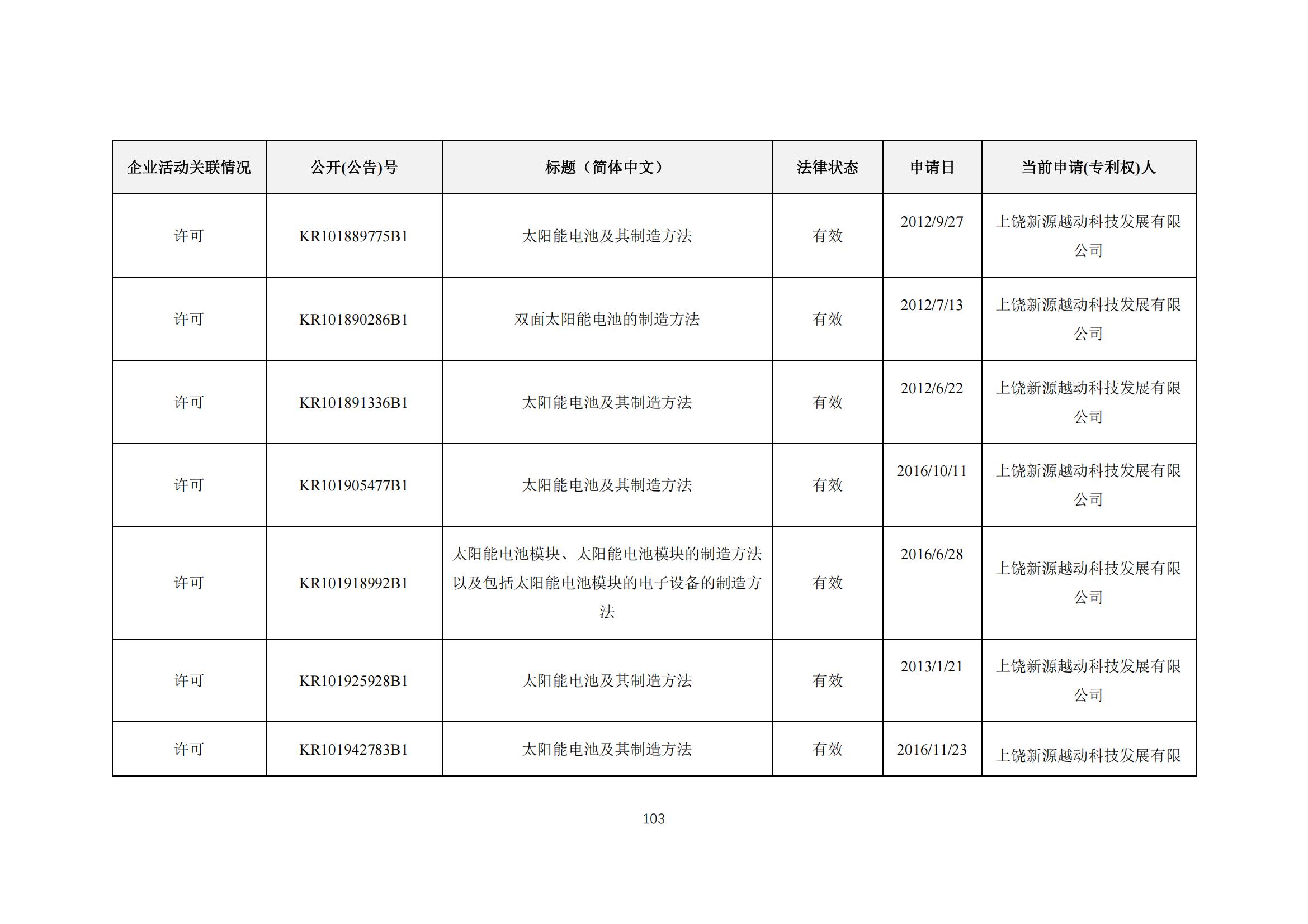 《太陽能電池片產(chǎn)業(yè)海外專利預警分析報告》全文發(fā)布！