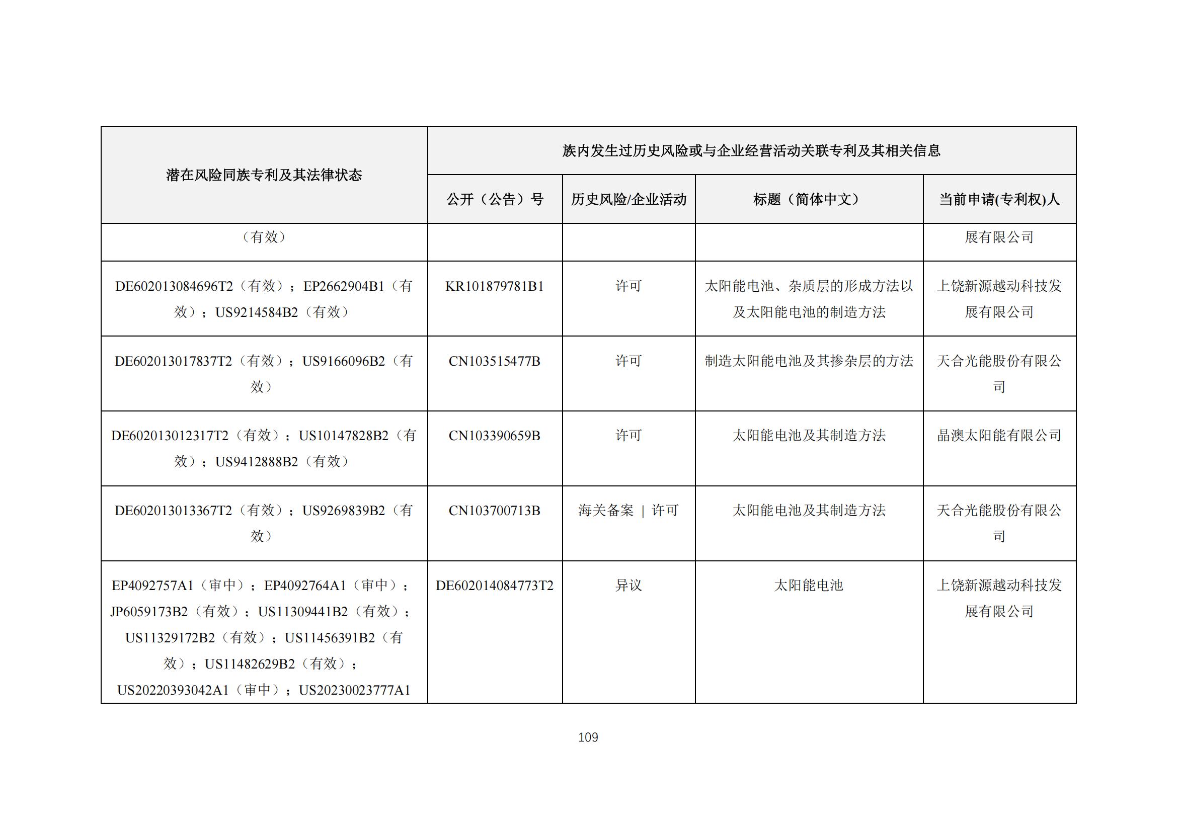 《太陽能電池片產(chǎn)業(yè)海外專利預警分析報告》全文發(fā)布！