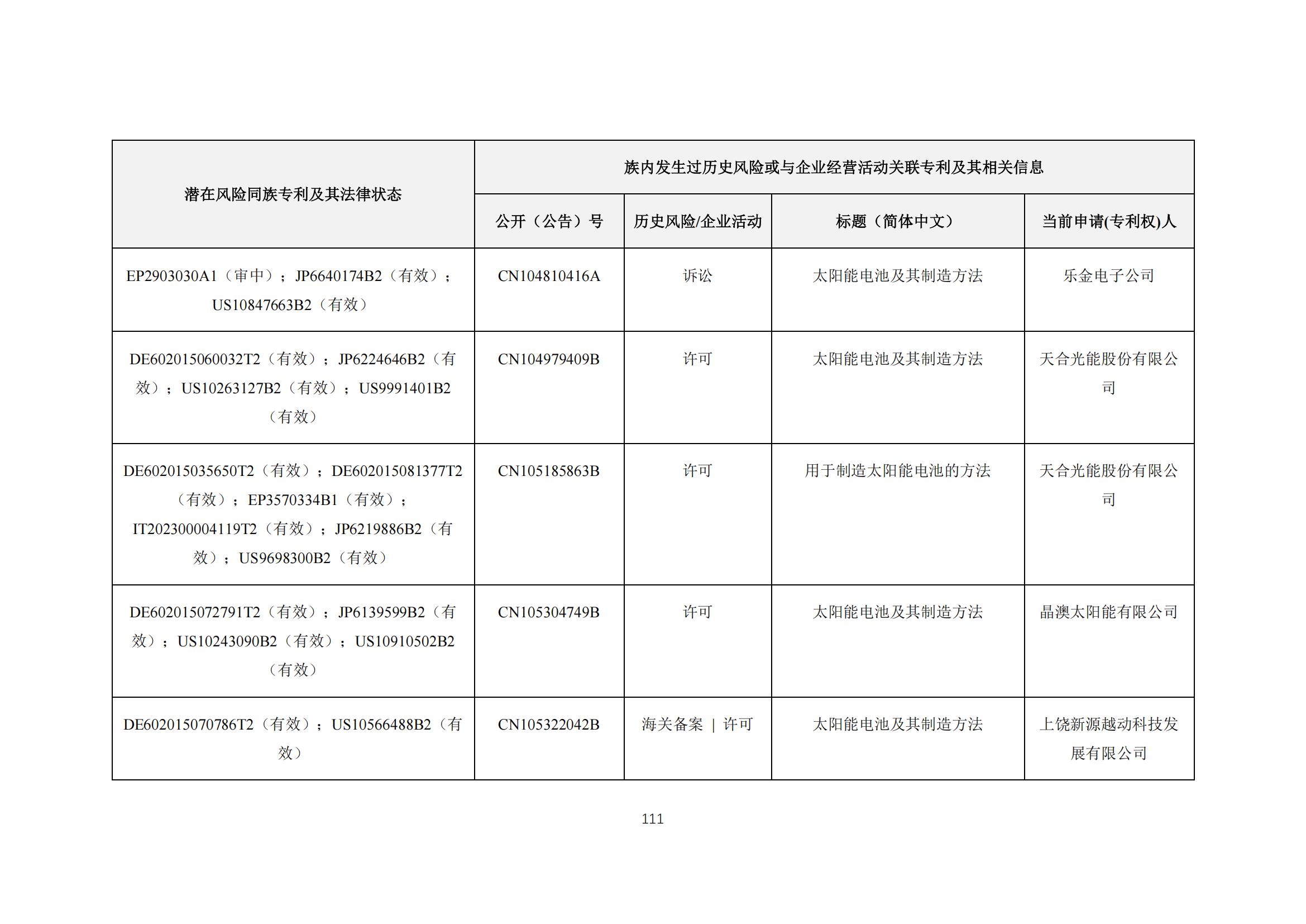 《太陽能電池片產(chǎn)業(yè)海外專利預警分析報告》全文發(fā)布！