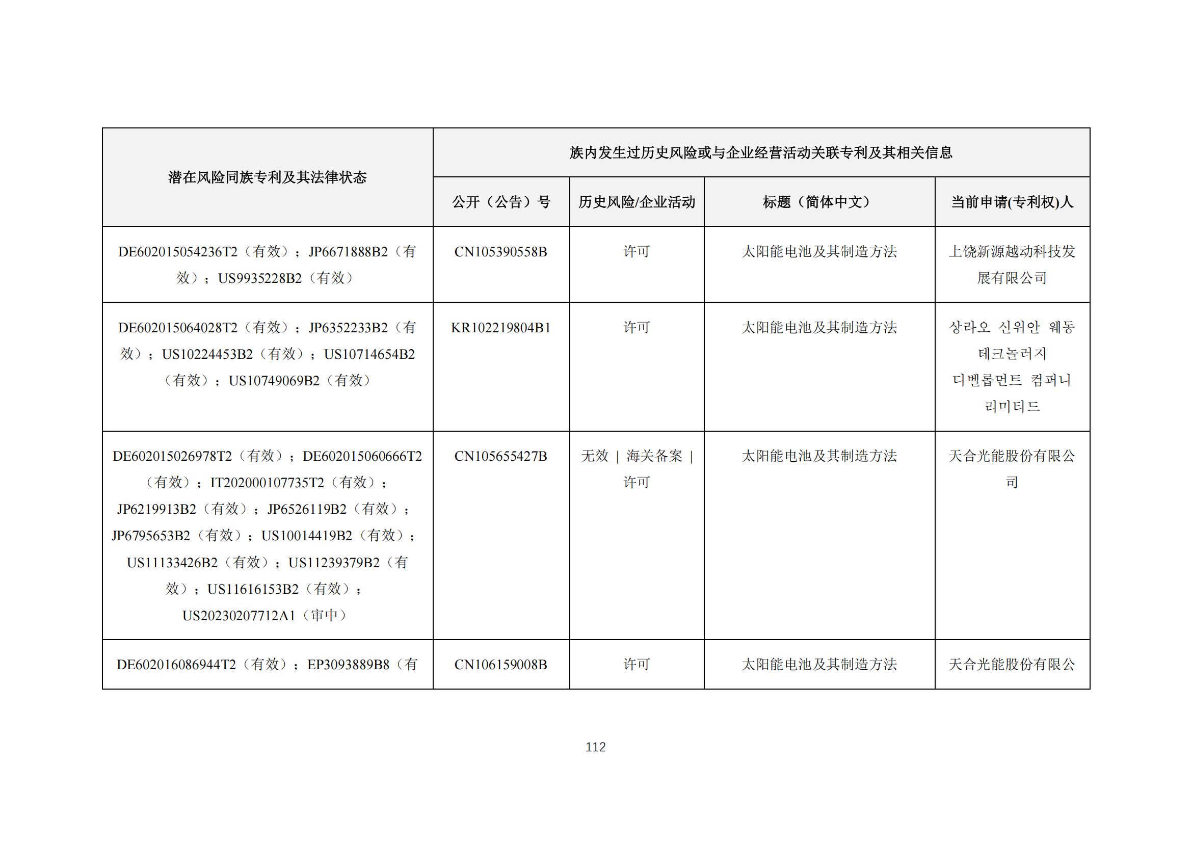 《太陽能電池片產(chǎn)業(yè)海外專利預警分析報告》全文發(fā)布！