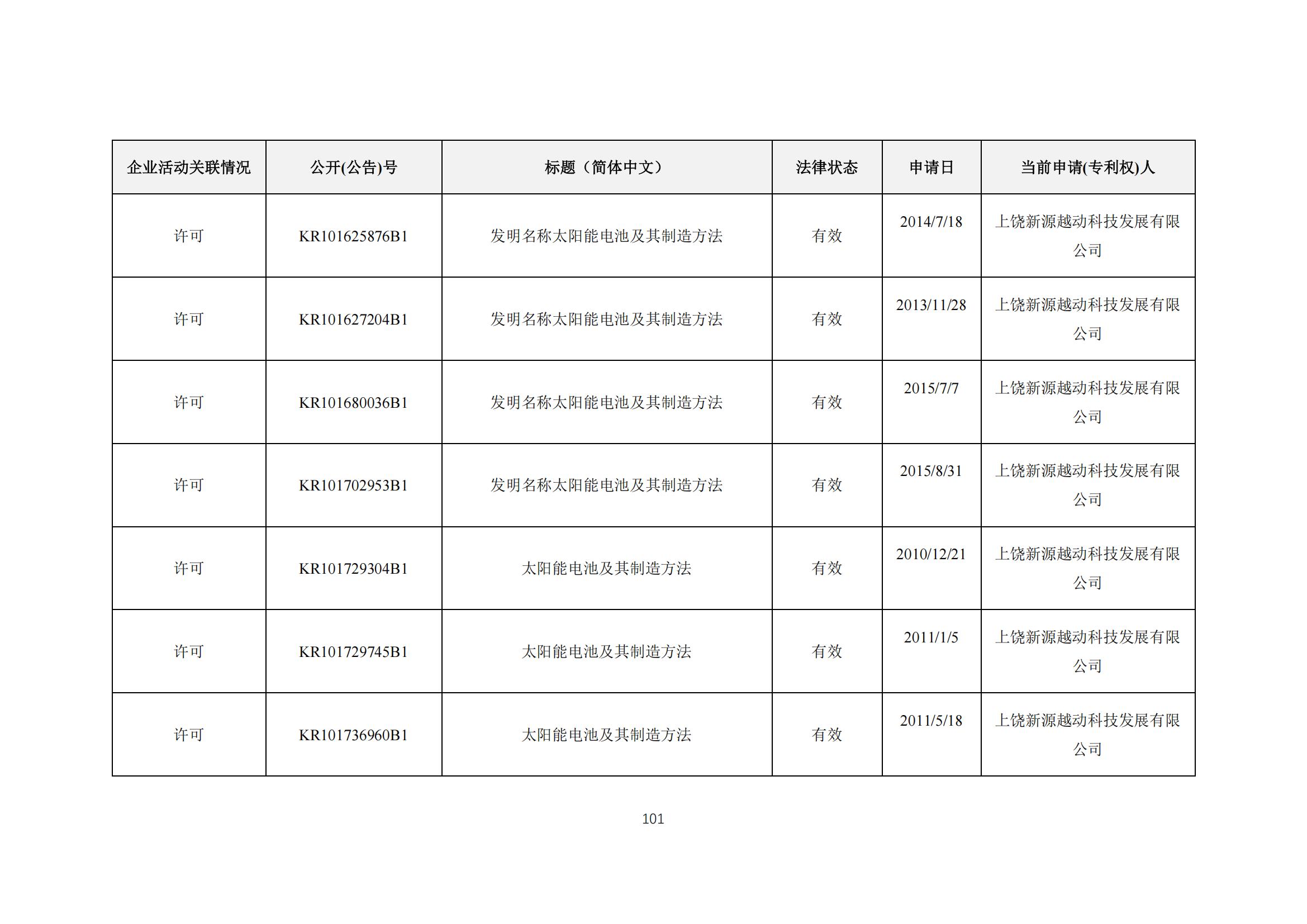 《太陽能電池片產(chǎn)業(yè)海外專利預警分析報告》全文發(fā)布！