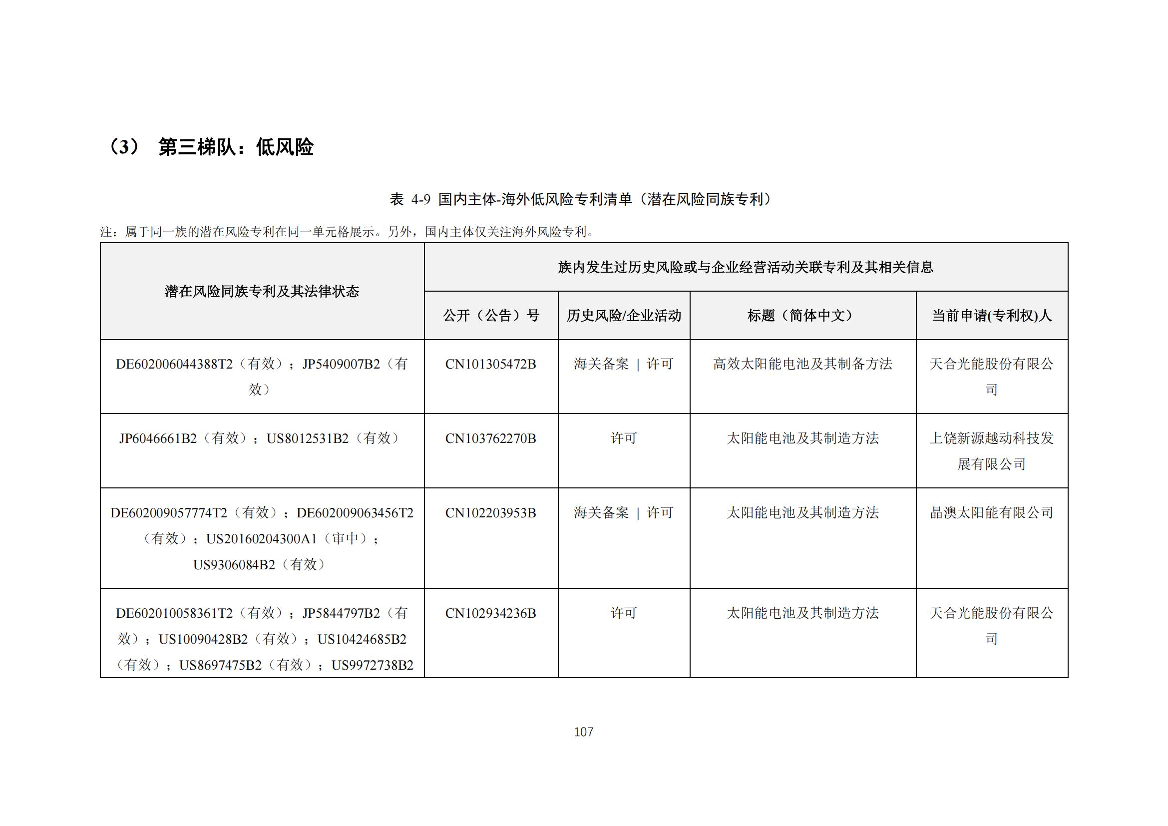 《太陽能電池片產(chǎn)業(yè)海外專利預警分析報告》全文發(fā)布！