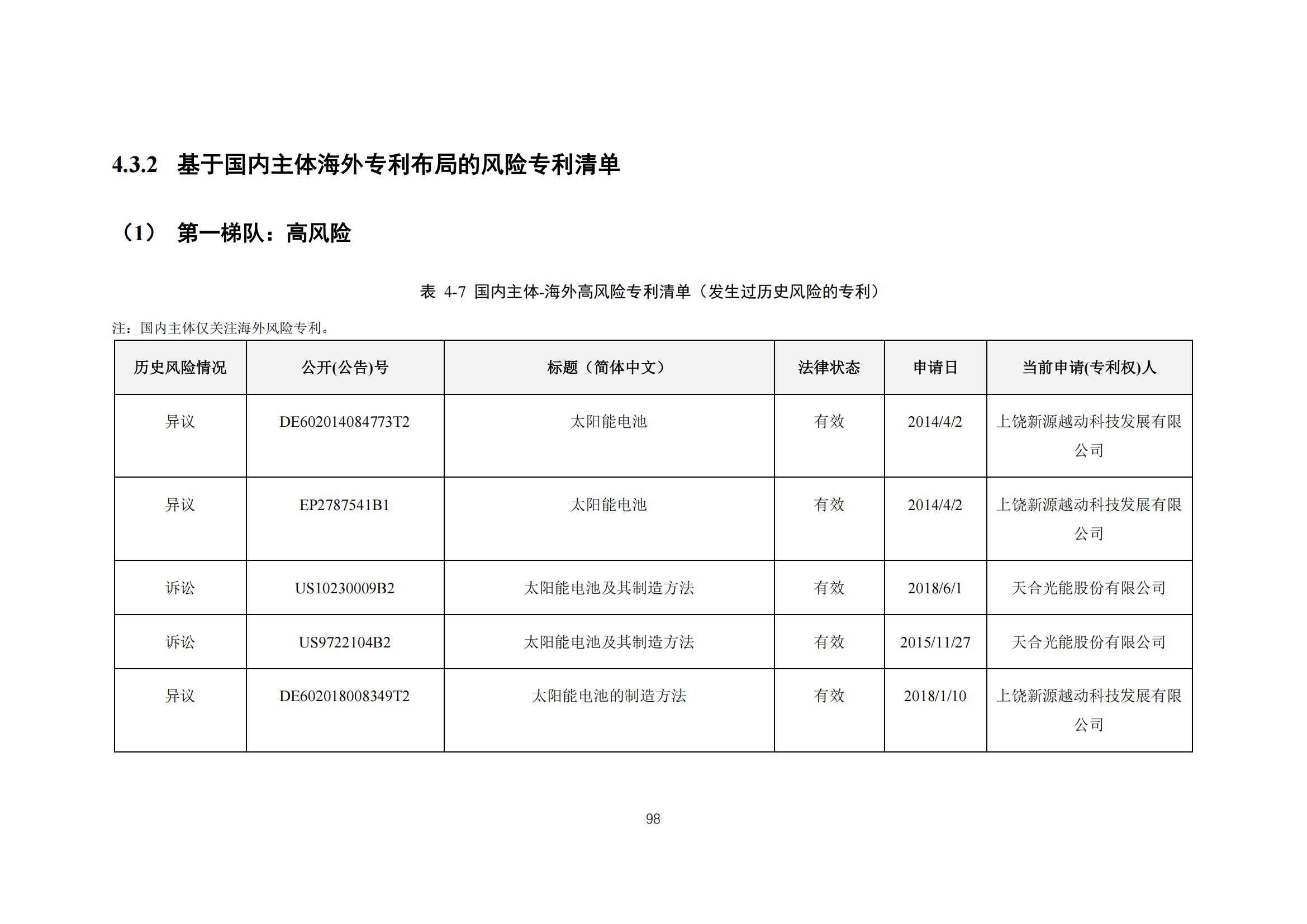 《太陽能電池片產(chǎn)業(yè)海外專利預警分析報告》全文發(fā)布！