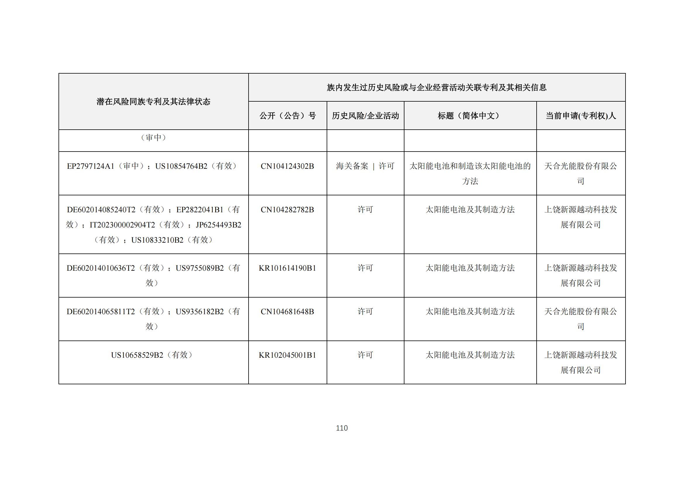 《太陽能電池片產(chǎn)業(yè)海外專利預警分析報告》全文發(fā)布！