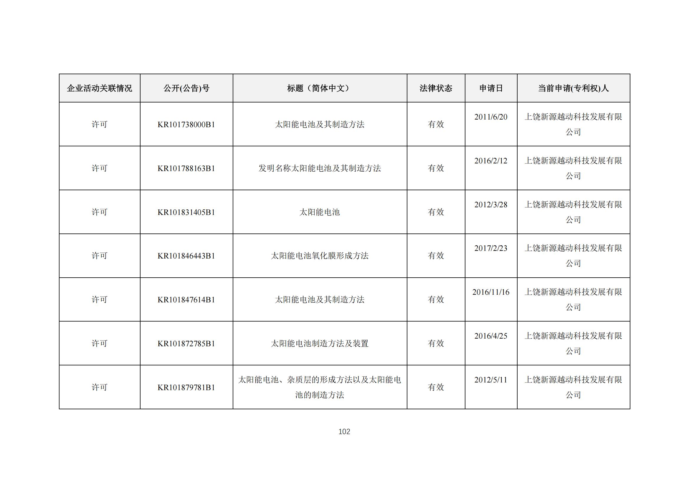 《太陽能電池片產(chǎn)業(yè)海外專利預警分析報告》全文發(fā)布！