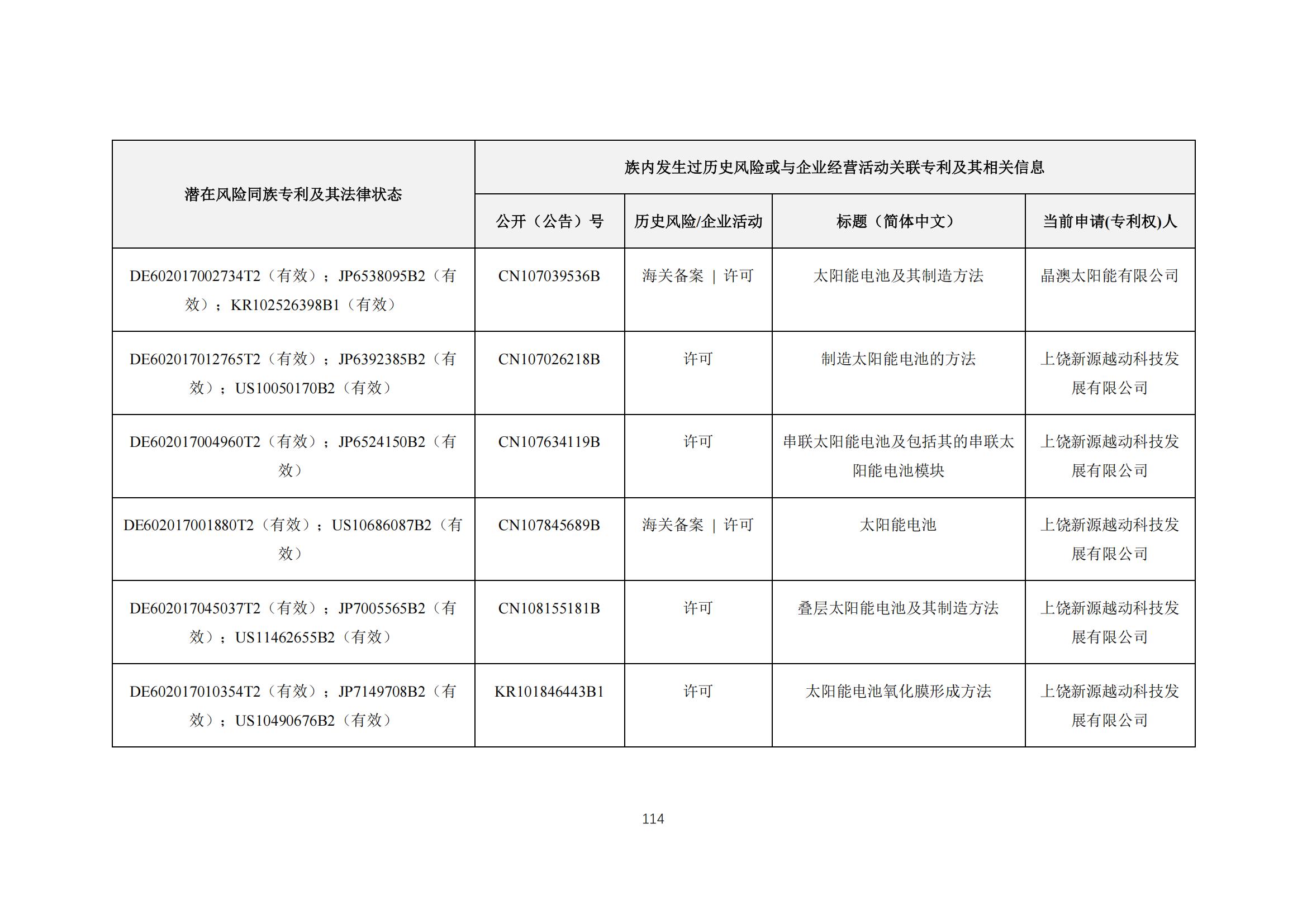 《太陽能電池片產(chǎn)業(yè)海外專利預警分析報告》全文發(fā)布！