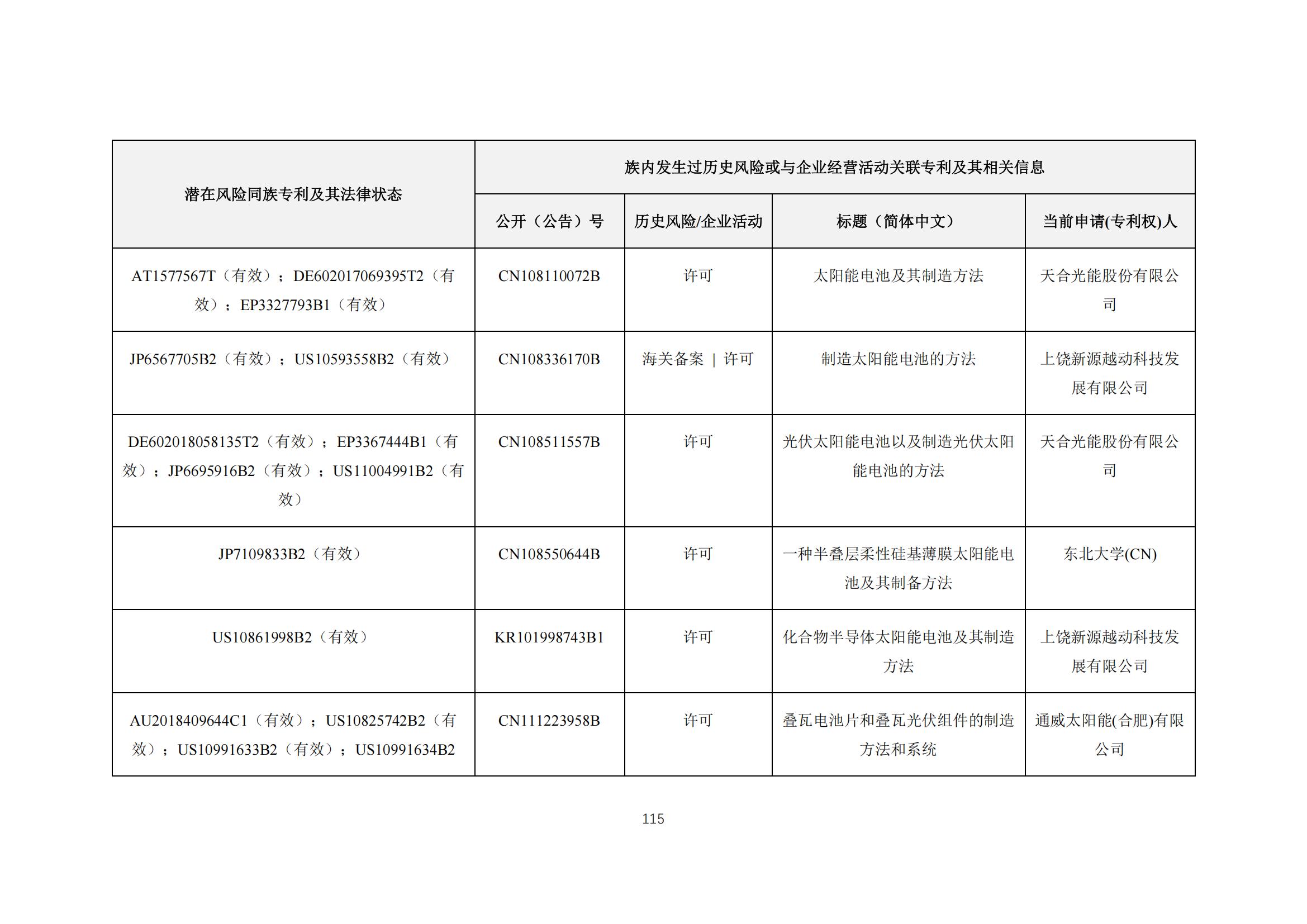 《太陽能電池片產(chǎn)業(yè)海外專利預警分析報告》全文發(fā)布！