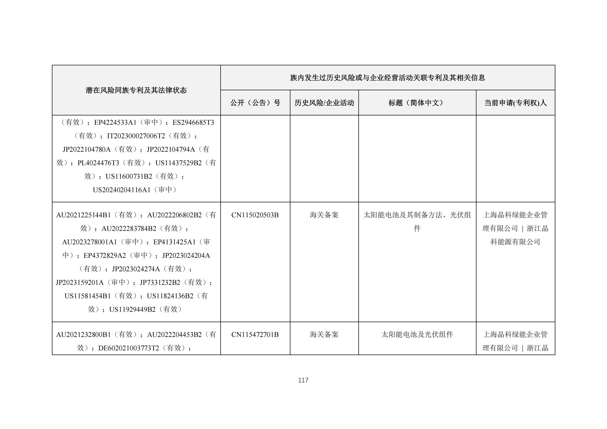 《太陽能電池片產(chǎn)業(yè)海外專利預警分析報告》全文發(fā)布！