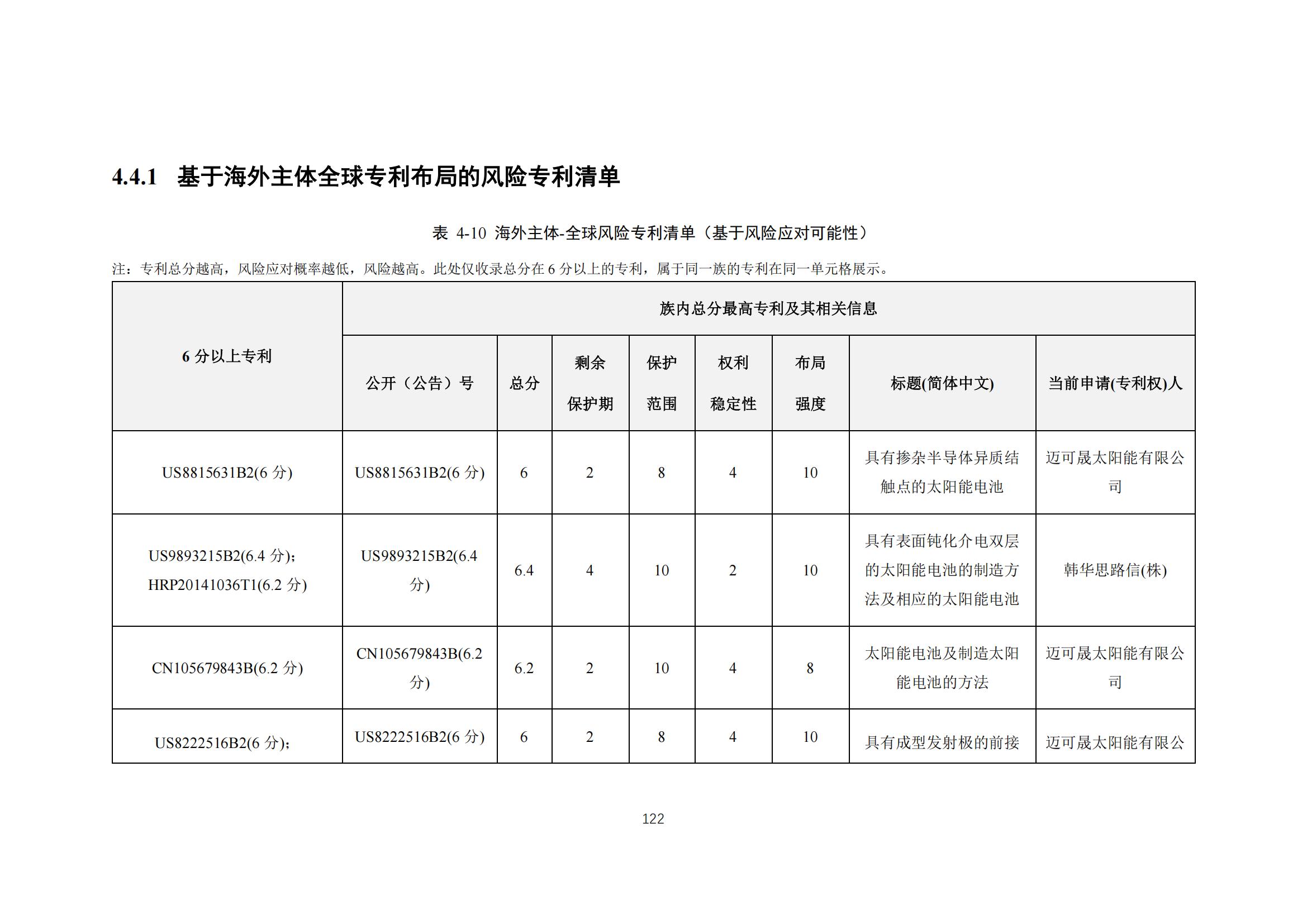 《太陽能電池片產(chǎn)業(yè)海外專利預警分析報告》全文發(fā)布！