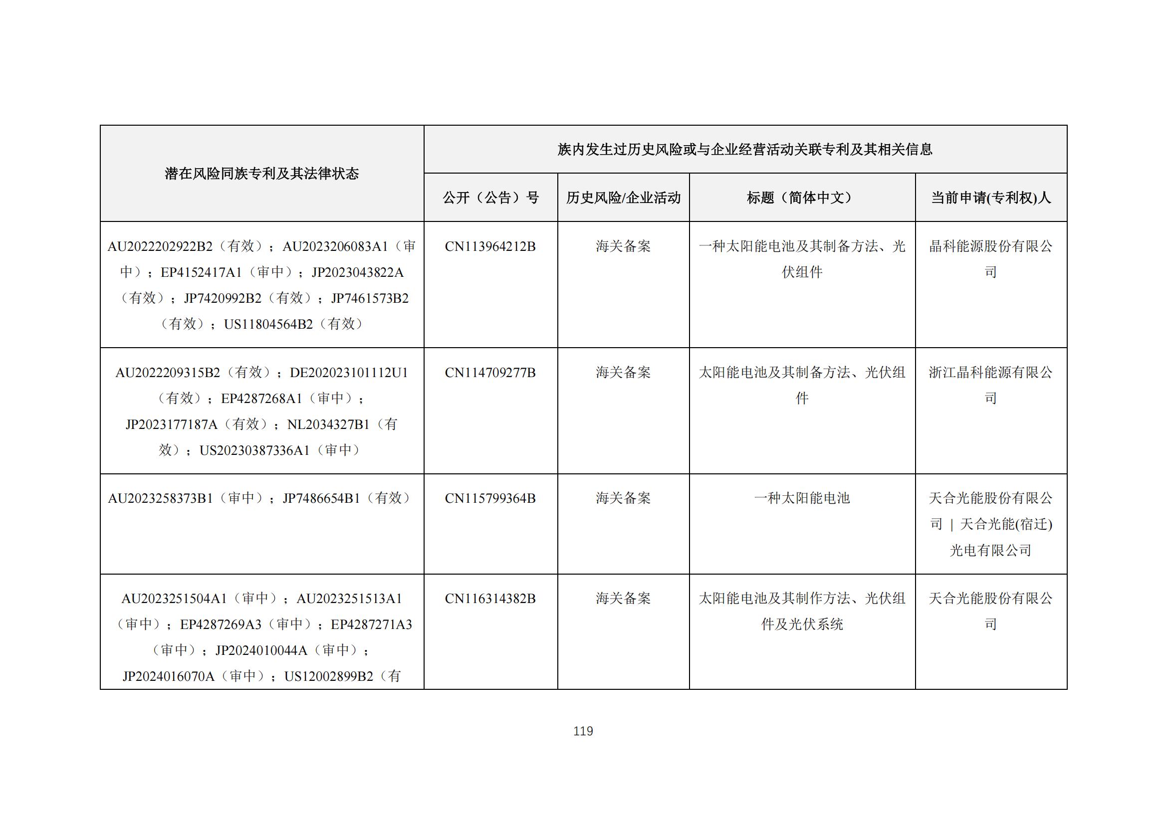 《太陽能電池片產(chǎn)業(yè)海外專利預警分析報告》全文發(fā)布！