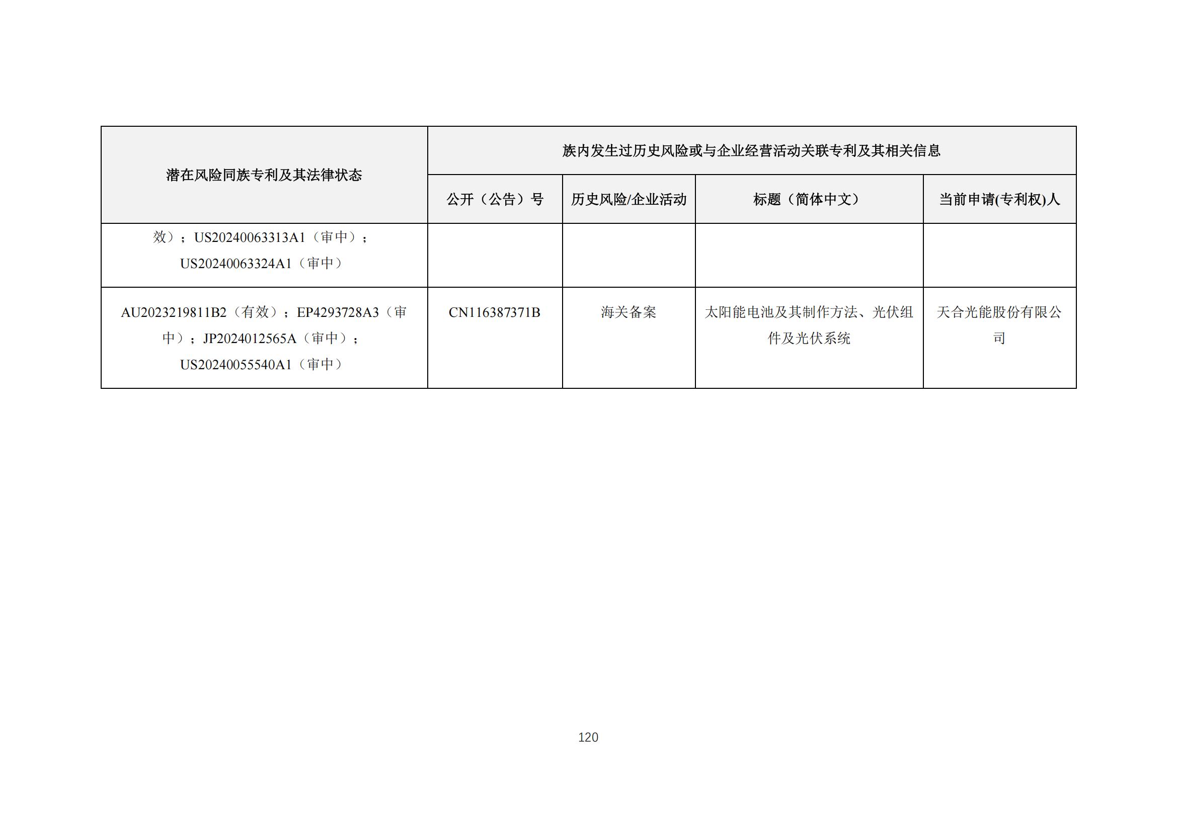 《太陽能電池片產(chǎn)業(yè)海外專利預警分析報告》全文發(fā)布！