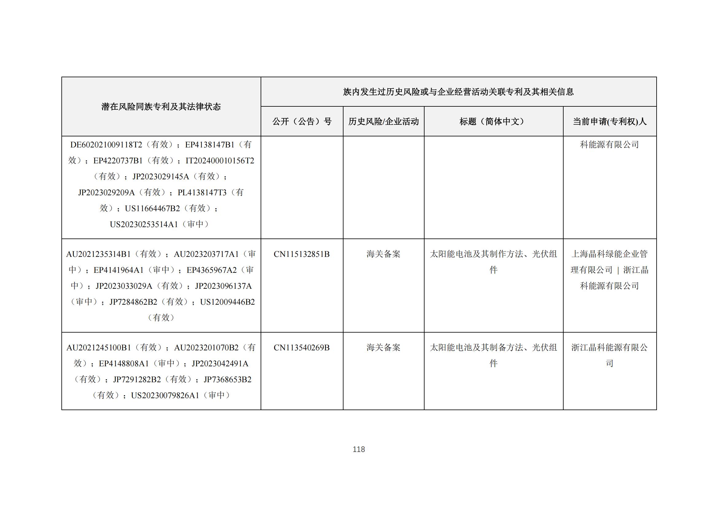 《太陽能電池片產(chǎn)業(yè)海外專利預警分析報告》全文發(fā)布！