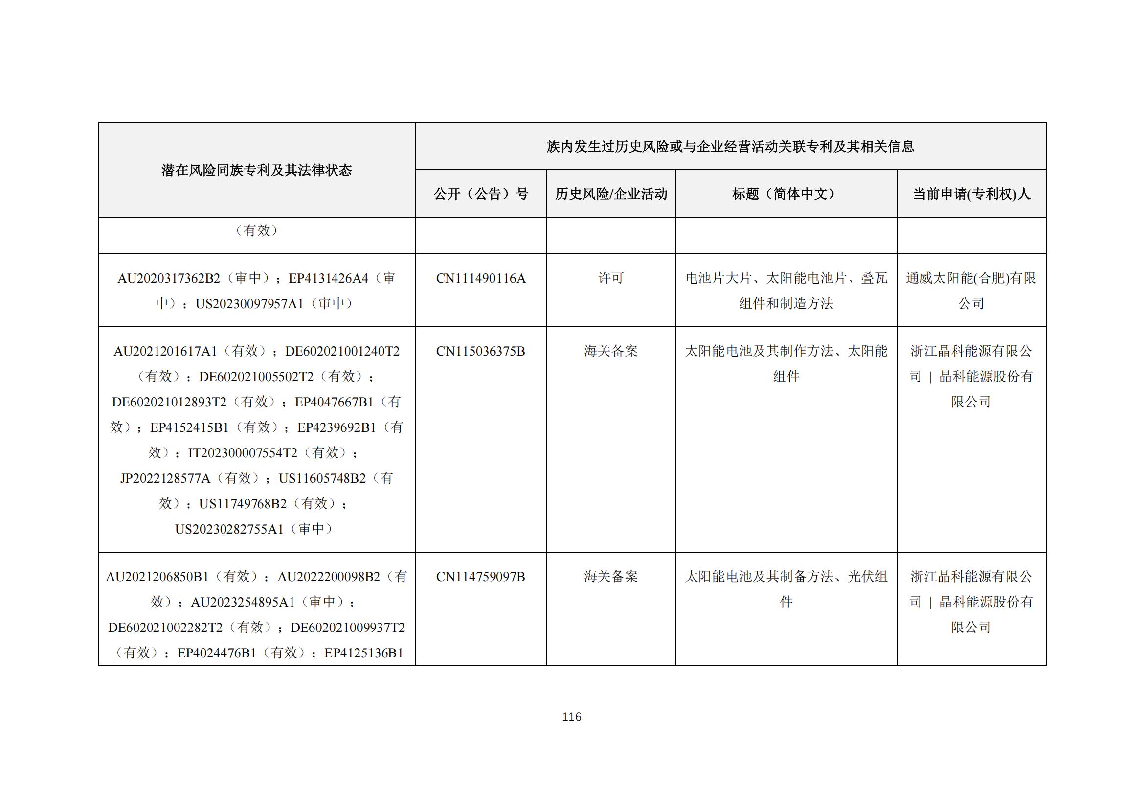 《太陽能電池片產(chǎn)業(yè)海外專利預警分析報告》全文發(fā)布！