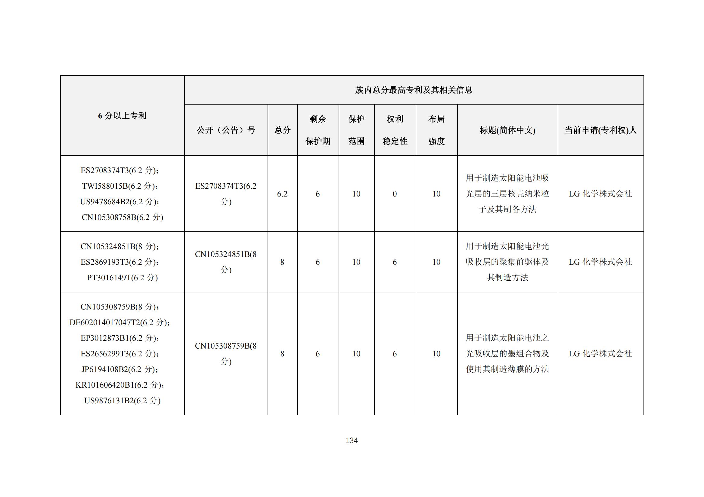 《太陽能電池片產(chǎn)業(yè)海外專利預警分析報告》全文發(fā)布！