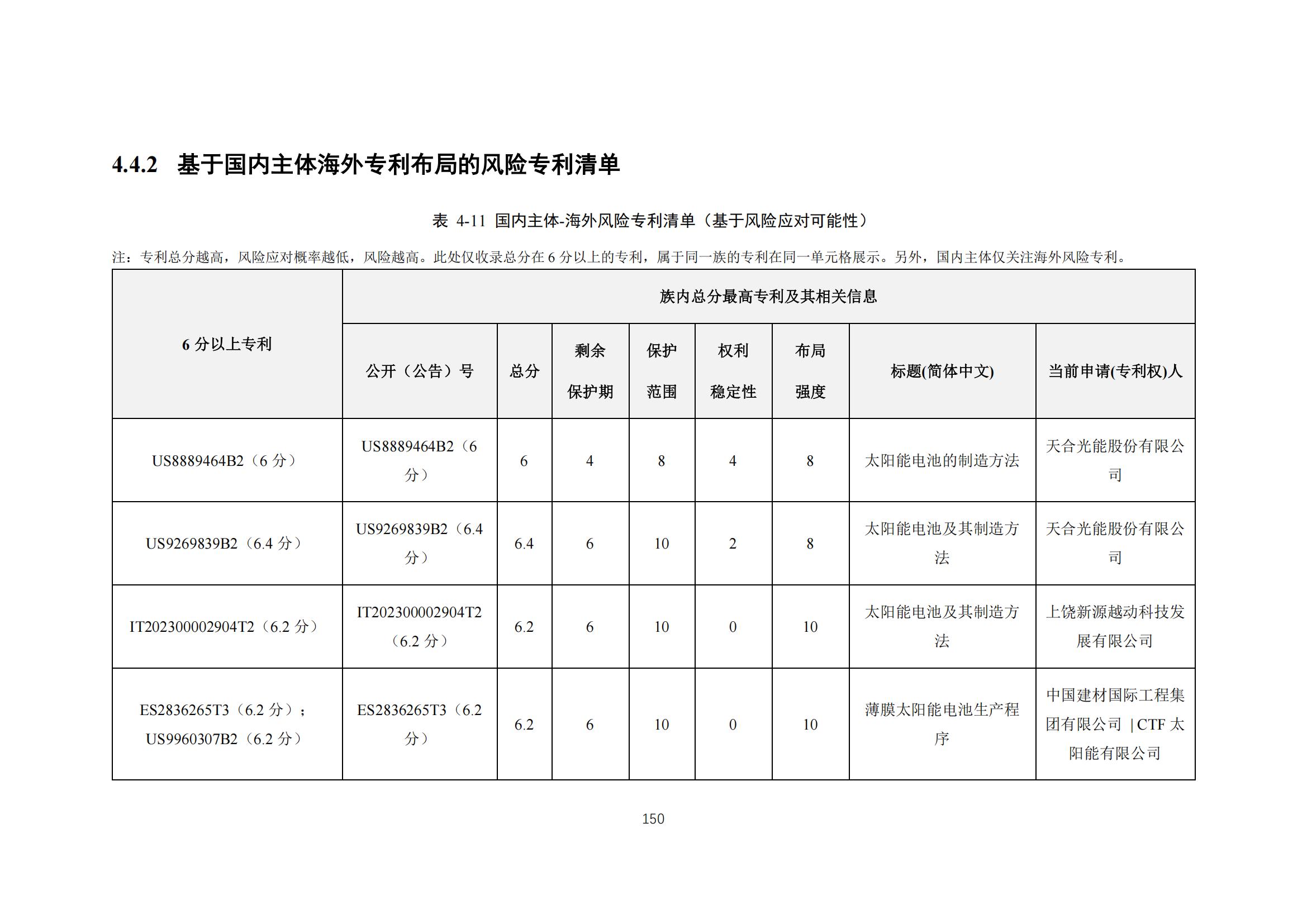 《太陽能電池片產(chǎn)業(yè)海外專利預警分析報告》全文發(fā)布！