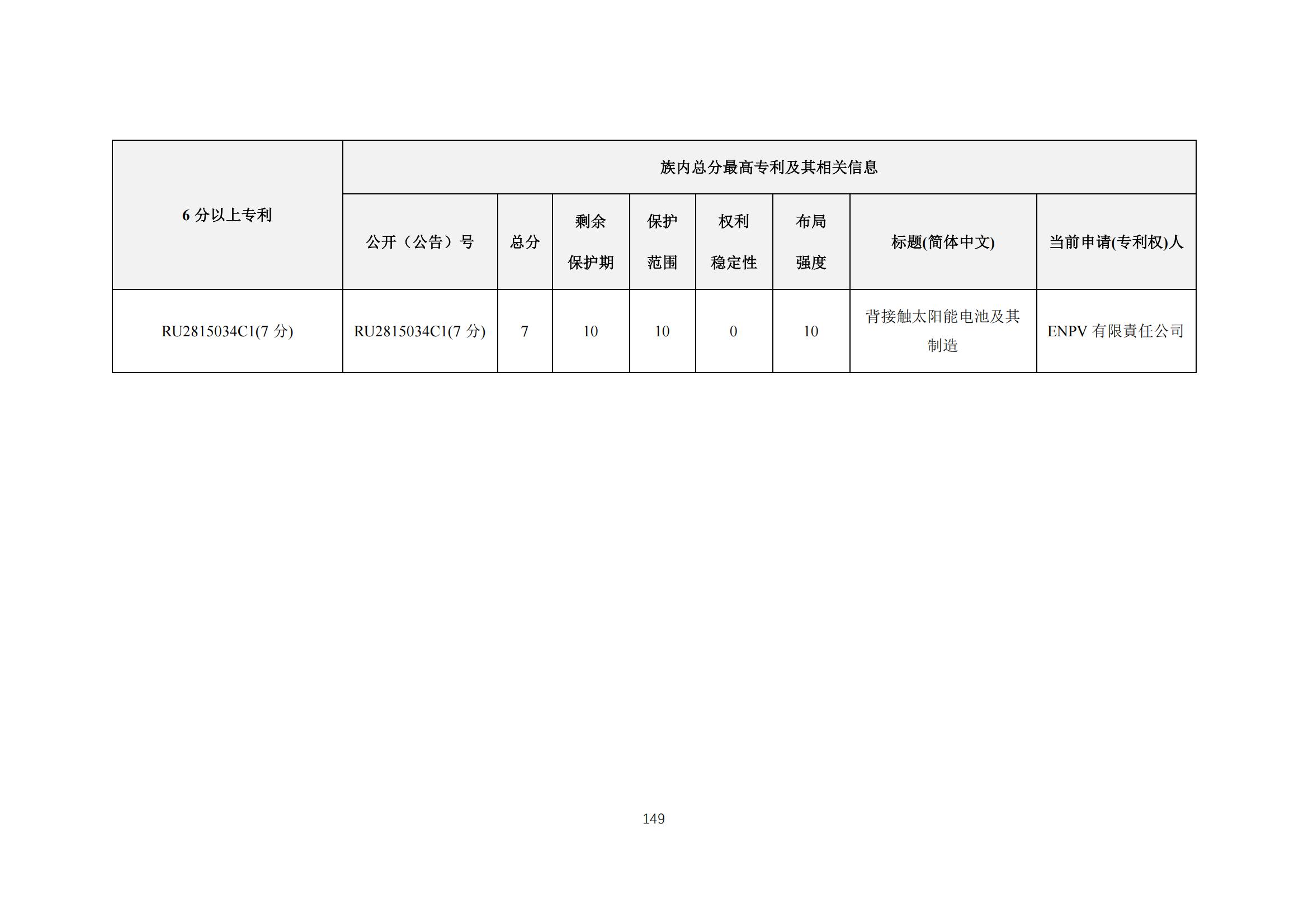 《太陽能電池片產(chǎn)業(yè)海外專利預警分析報告》全文發(fā)布！