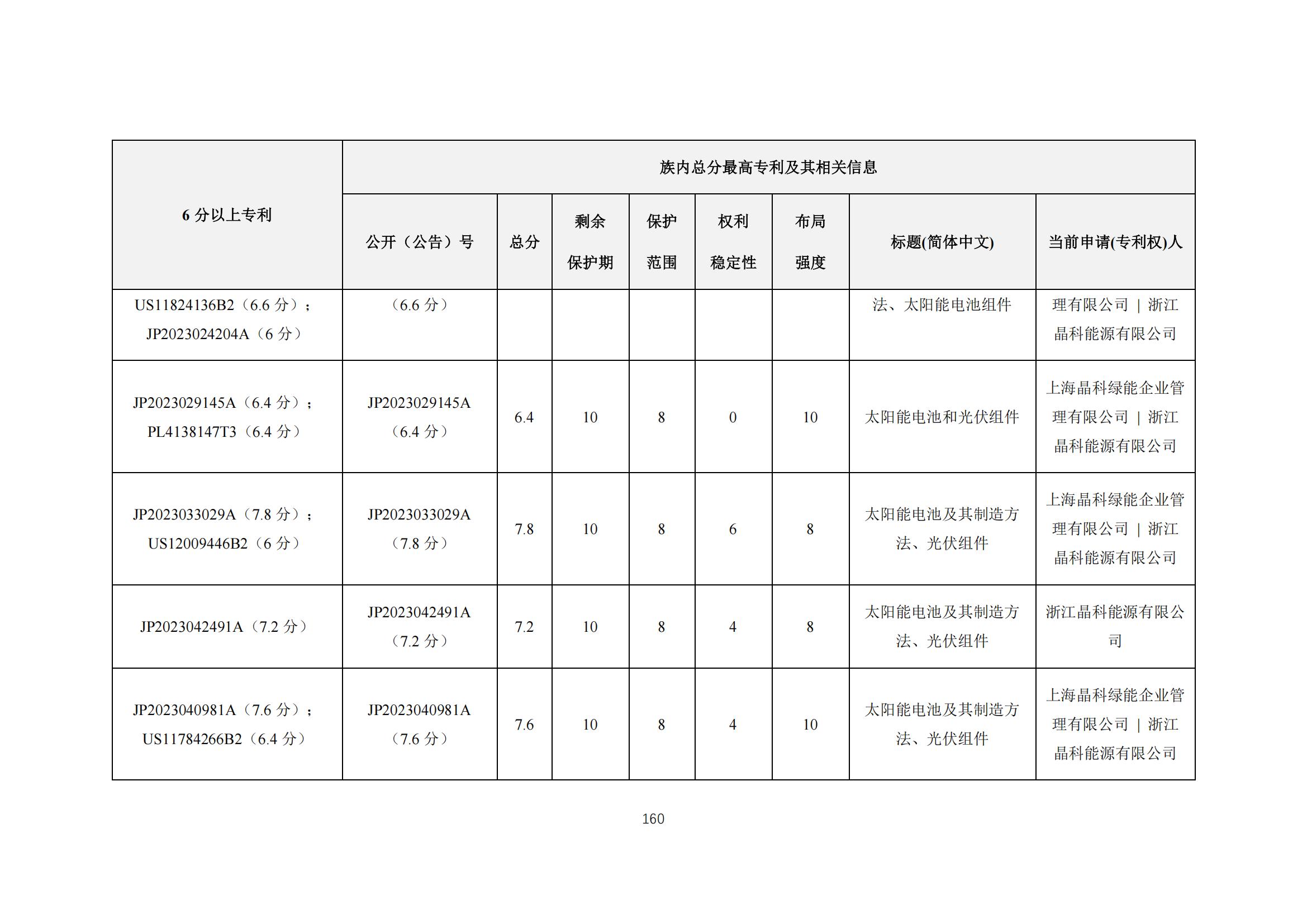 《太陽能電池片產(chǎn)業(yè)海外專利預警分析報告》全文發(fā)布！