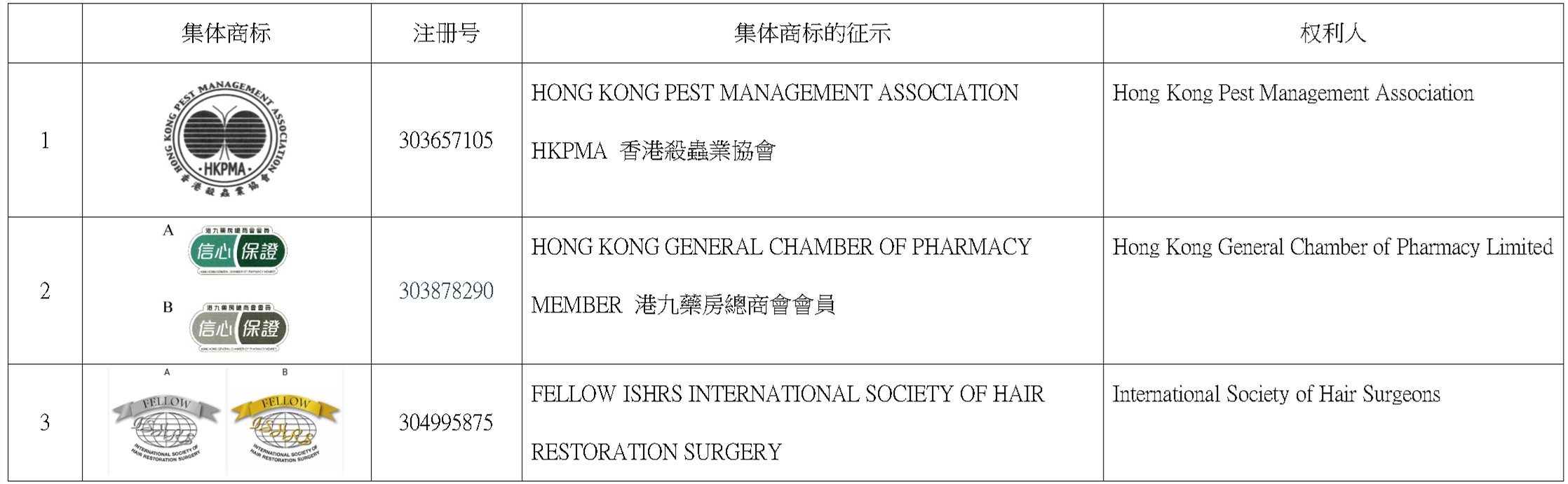 香港集體商標申請制度簡介