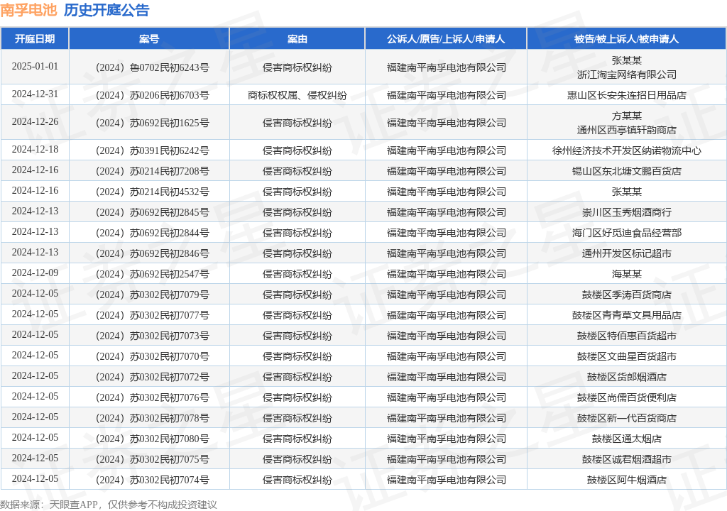 #晨報(bào)#英偉達(dá)涉嫌違反反壟斷法，市場監(jiān)管總局依法決定立案調(diào)查；UPC的判決澄清選擇專利退出管轄的權(quán)利