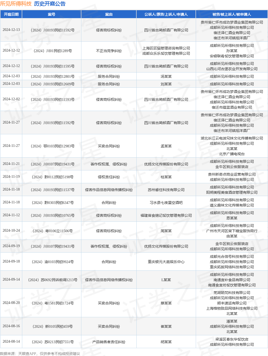 #晨報#50家單位被確定為第二期第二批技術(shù)與創(chuàng)新支持中心（TISC）籌建機構(gòu)；2024年國家知識產(chǎn)權(quán)信息公共服務(wù)網(wǎng)點備案名單公示