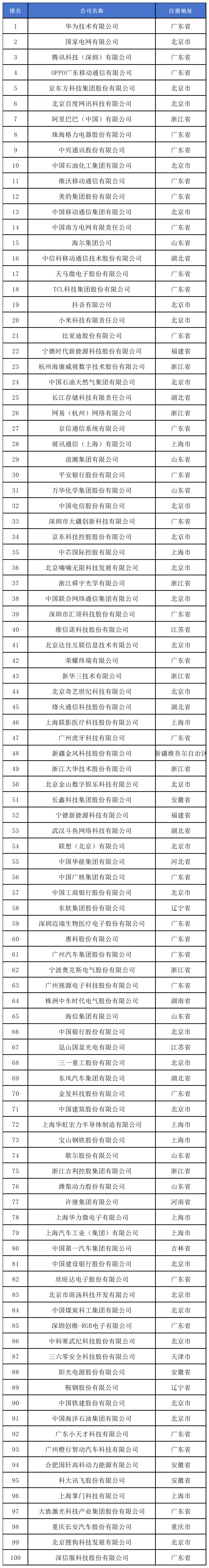 《2024中策-中國企業(yè)專利創(chuàng)新百強(qiáng)榜》發(fā)布！