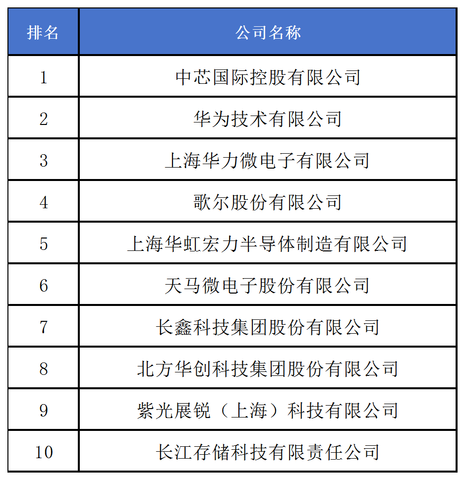 《2024中策-中國企業(yè)專利創(chuàng)新百強(qiáng)榜》發(fā)布！