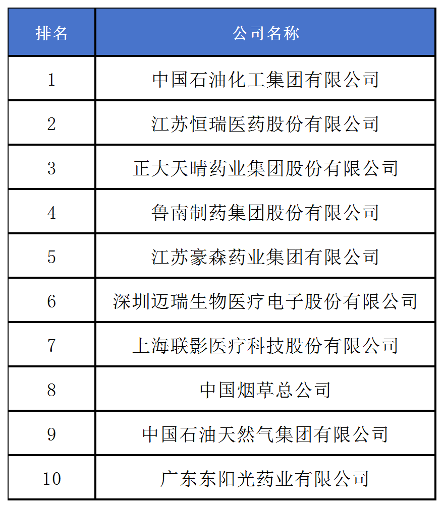 《2024中策-中國企業(yè)專利創(chuàng)新百強(qiáng)榜》發(fā)布！