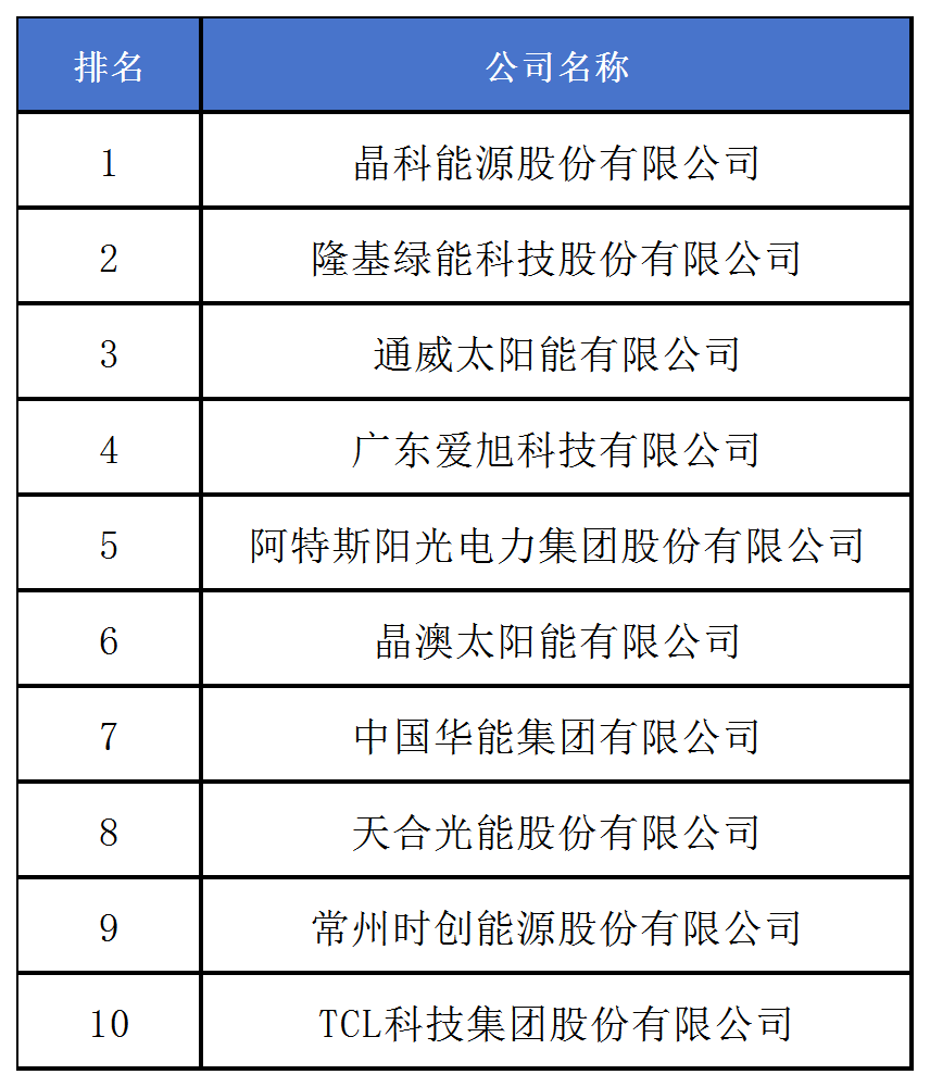 《2024中策-中國企業(yè)專利創(chuàng)新百強(qiáng)榜》發(fā)布！