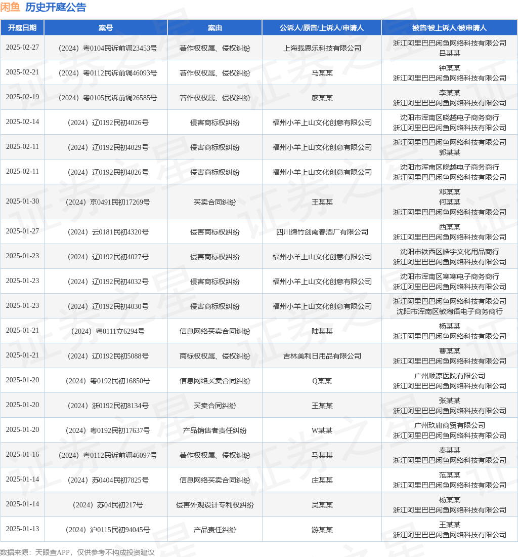 #晨報(bào)#合格線84分！2024年初級(jí)、中級(jí)知識(shí)產(chǎn)權(quán)師資格考試成績(jī)公布；雄安新區(qū)獲批設(shè)立國(guó)家知識(shí)產(chǎn)權(quán)局商標(biāo)業(yè)務(wù)窗口