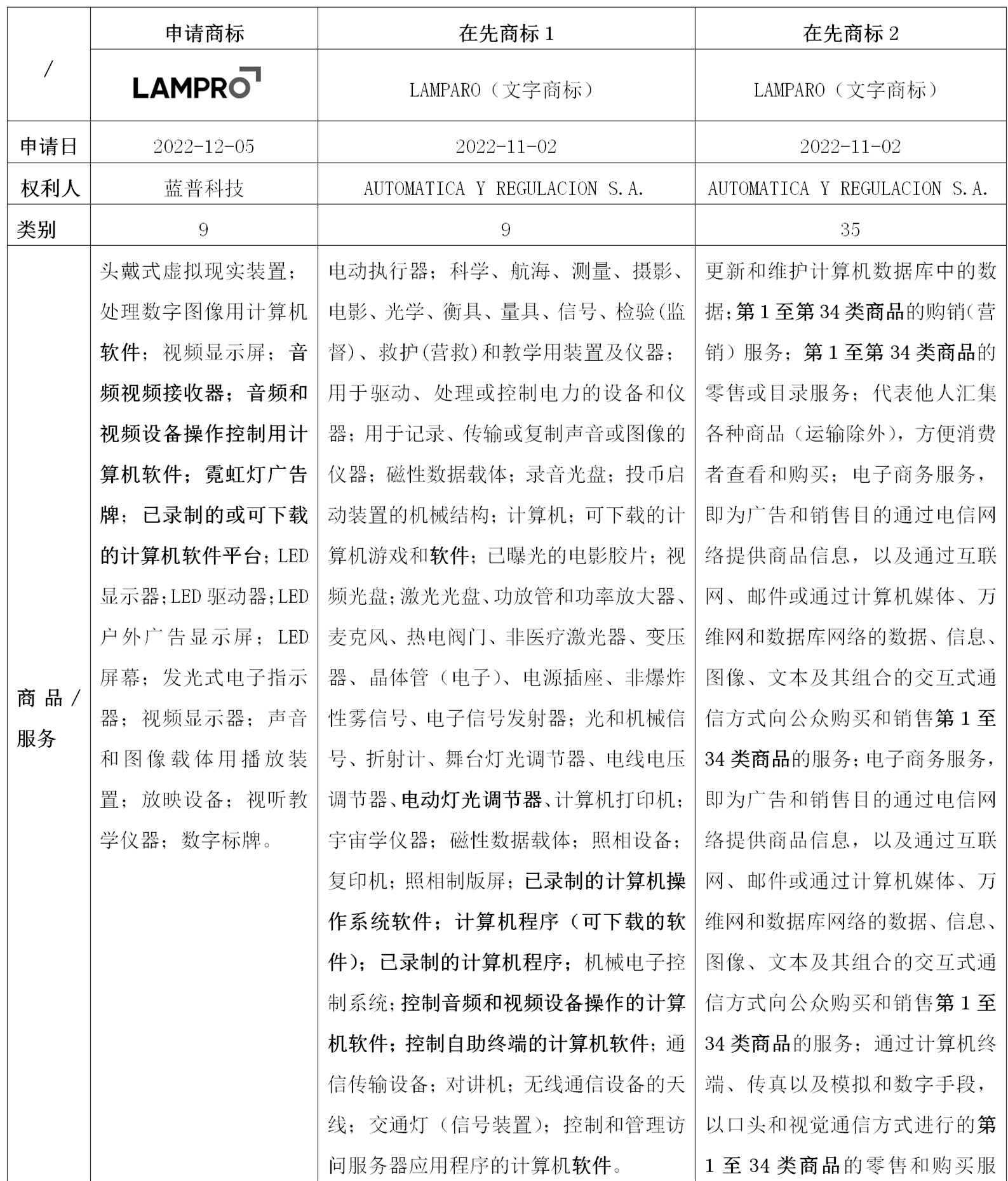 “LAMPRO及圖”商標智利注冊受阻，超凡助力企業(yè)成功獲權(quán)