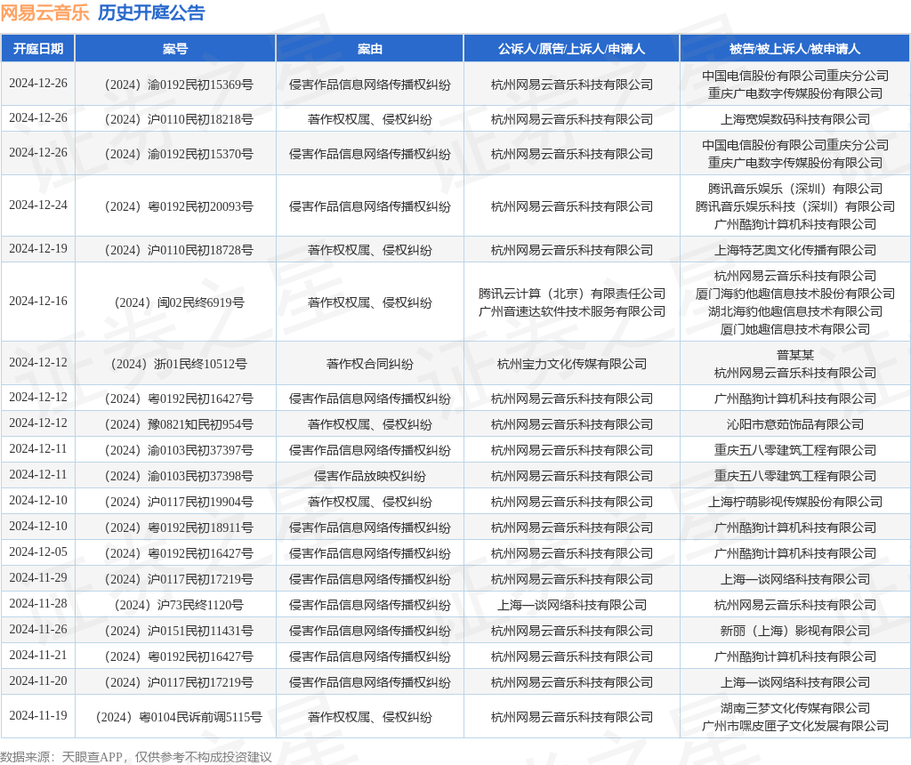 #晨報(bào)#2025年1月1日！巴西新修改的專利法條例生效；比亞迪遠(yuǎn)程挪車專利獲授權(quán)，可解決發(fā)生事故時(shí)的責(zé)任歸屬問題